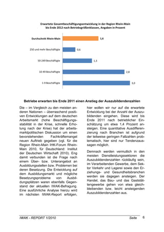 Erwartete Gesamtbeschäftigungsentwicklung in der Region Rhein‐Main 
                  bis Ende 2012 nach Betriebsgrößenklassen, Angaben in Prozent


        Durchschnitt Rhein‐Main                             1,6


       250 und mehr Beschäftigte          0,6


             50‐249 Beschäftigte                      1,3


              10‐49 Beschäftigte                                              2,8


                 1‐9 Beschäftigte                                                    3,0




   Betriebe erwarten bis Ende 2011 einen Anstieg der Auszubildendenzahlen

Die – im Vergleich zu den meisten an-            hier wollen wir nur auf die erwartete
deren Nationen – überraschend positi-            Entwicklung bei der Anzahl der Auszu-
ven Entwicklungen auf dem deutschen              bildenden eingehen. Diese wird bis
Arbeitsmarkt (hohe Beschäftigungs-               Ende 2011 nach betrieblicher Ein-
stabilität in der Krise, schnelle Erho-          schätzung um etwa 1,4 Prozent an-
lung nach der Krise) hat der arbeits-            steigen. Eine quantitative Ausdifferen-
marktpolitischen Diskussion um einen             zierung nach Branchen ist aufgrund
bevorstehenden        Fachkräftemangel           der teilweise geringen Fallzahlen prob-
neuen Auftrieb gegeben (vgl. für die             lematisch, hier sind nur Tendenzaus-
Region Rhein-Main IHK-Forum Rhein-               sagen möglich.
Main 2010, für Deutschland: Institut
                                                 Demnach werden vermutlich in den
der Deutschen Wirtschaft 2010). Eng
                                                 meisten Dienstleistungssektoren die
damit verbunden ist die Frage nach
                                                 Auszubildendenzahlen rückläufig sein,
einem Über- bzw. Unterangebot an
                                                 im Verarbeitenden Gewerbe, dem Sek-
Ausbildungsstellen bzw. Problemen bei
                                                 tor Verkehr und Lagerei sowie den Er-
deren Besetzung. Die Entwicklung auf
                                                 ziehungs- und Gesundheitsbranchen
dem Ausbildungsmarkt und mögliche
                                                 werden sie dagegen ansteigen. Der
Besetzungsprobleme        von    Ausbil-
                                                 Handel, das Bau- und das Gaststät-
dungsplätzen waren ebenfalls Gegen-
                                                 tengewerbe gehen von etwa gleich-
stand der aktuellen IWAK-Befragung.
                                                 bleibenden bzw. leicht ansteigenden
Eine ausführliche Analyse hierzu wird
                                                 Auszubildendenzahlen aus.
im nächsten IWAK-Report erfolgen,




IWAK - REPORT 1/2010                                                            Seite      6
 