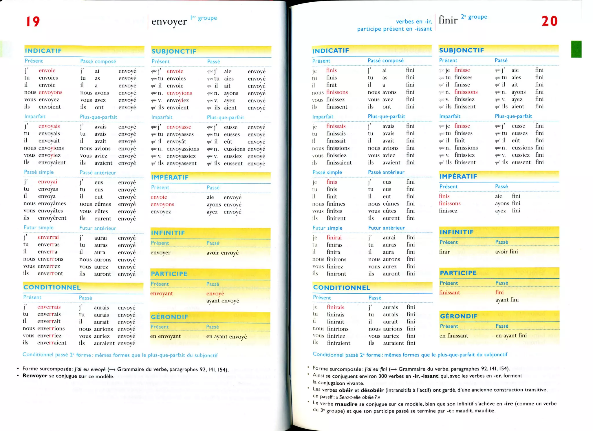 Bescherelle conjugaison | PDF