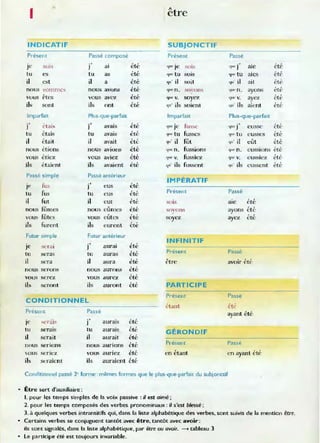 1
1
etre
INDICATIF SUBJONCTIF
Présent Passé composé Présent Passe
jl'
.,
l~té qoc je
.,
été
SUI!'i J al SO IS que J ale
tu es tu a
~ été t , OC tu SOIS 4lut" tu aies fté
il est il a été qu' il soit qu' il ail ét.·
nous '0111111('$ nous avons été clue n . ."o )"()l1s que n . ayons été
vuus êtes vous avc7. été que v. sOyl'Z CjUl' v. ayez été
ils sont ils ont été qu'ils soient 4U' ils aient ' ,
et<
Imparfait Plus-que-parfait Imparfait Plus-que-parfait
.,
etais
.,
été qu< je fusse
. ,
été
J J avalS qu< J e usse
tu étais tu avaiS été ~~ tu fusses <Ill'"tu e usse.s été
il était il avait été quO il fût llu' il eût été
n o.ls étions nous aVlons été ~uc n . fussions que n . eUSSIOns été
vous étiez vous aviez été qUt" v. fussiez quc v. eussiez été-
jls étaient ils avaient été qUOils fusspnt quO ils pussent ' ,
ete
Passé simple Passé antérÎeur
IMPÉRATIF
.,
je fus J eus été
tu fus tu eus été Présent Passé
il fut il eut l~té sois ale ' ,
ete
fûmes " été été
n ous nous cumes ~O'o n s ayons
,
vous fûtes vous eûtes été soyez aye-" été
ils furent ils eure nt
, ,
ete
Futur simple Futur antérieur
INFI NITIF
je
.,
aurai été
s(~ r a l
J
tu seras tu auras été Présent Passé
il sera il aura été ptrc avoir été
no us serons nous aurons été
vous serez: vous a urez été
ils seront ils auront été PARTICIPE
Présent Passe
CONDITIONNEL
l'tant été
Présent Passe ayant été
~(' I~ai~
.,
aurais été
Je J
tu seraIS tu aurais été GÉRONDIF
il serait il aurait été
nous senons nous aurions été Présent Passé
vous ser Iez vous aunez été en étant en ayant été
ils s"raient ils auraient ét{~
Conditionnel passé 2' forme : mêmes formes que le plus-que-parfait du subjonctif
• Être sert d'auxiliaire :
1. pour les temps simples de la voix passive : il est aimé:
2. pour les temps composés des verbes pronominaux : il s'est blessé ;
3. à quelques verbes intransitifs qui, dans la liste alphabétique des verbes, sont suivis de la mention être.
• Certains verbes se conjuguent tantôt avec être, tantôt avec avoir:
ils sont signalés, dans la liste alphabétique, par être ou avoir. -. tableau 3
• le participe été est toujours invariable.
 