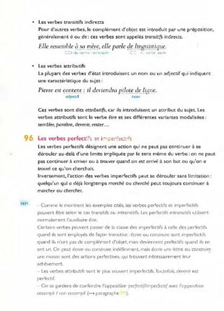 • Les verbes transitifs indirects
Pour d'autres verbes, le complément d'objet est introGuit par une préposit ion,
généralement à ou de: ces verbes sent appelés transitifs indirects.
Elle ressemble à sa mère, elle parle de linguistique.
• Les verbes attributifs
La plupart des verbes d'état introduisent un nom ou un adjectif qui indiquent
une caractéristique du suiet:
Pierre est content .:. il deviendra pilote de ligne.
adject if nom
Ces verbes sont dits attributifs, car ils introduisent un attribut du sujet. Les
verbes attributifs sont le verbe être et ses différentes variantes modalisées :
sembler, paraître, devenir. rester...
96 Les verbes perfect: ~) e~ i - ,;8r-~ec:' ;,
REM
Les verbes perfectifs désignent une action qui ne peut pas continuer à se
dérouler au-delà d'une limite impliquée par le sens meme du ve rbe : o n ne peut
pas continuer à arriver ou à trouver quand on est arrivé à son but ou qu'on a
trouvé ce qu'on cherchait.
Inversement, l'action des verbes imperfectifs peut se dérouler sans limitation :
quelqu'un qui a déjà longtemps marché ou cherché peut toujours continuer à
marcher ou chercher.
- Comme le montrent les exemples cités, les verbes pel"fectifs et imperfectifs
peuvent être selon le cas t ranSitifs ou intransitifs. Les pelfectifs Intransitifs utilisent
normalement l'auxiliaire €lJe.
Certains verbes peuvent passer de la classe des Impelfectifs à celle des perfectifs
quand Ils sont employés de façon trans,tive : écrire ou constrUire sont Imperfectifs
quand ils n'ont pas de complément d'ooJet, mais deviennent perfectifs quand ils en
ont un. On peut écrire ou constrUire indéfiniment, mais écrire ure lettre ou constrUire
une mO/son sont des actions perfectives, qui trouvent nécessairement leur
achèvement.
- Les verbes attributifs sont le plus souvent imperfectifs. Toutefois, devenrr est
perfectif.
- On se gardera de confondre l'opposition perfectiflimperfectJfavec l'OppOSition
accomplI 1 non accompli (-> paragraphe ).
 