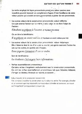 -
~
"
QU"EST-CE QU'UN VERBE l
, ,
Le verbe employé de façon pronominale prenQ. une valeur passive, sans
toutefois pouvoir'recevoir un complément d'agent. C'est l'existence de cette
valeur passive qui a incité certains grammairiens à parler de voix pronominale.
•
• Les autres valeurs de la construction pronominale: valeur- réfléchie
Le s~jet exerce l'action $ur :ui-rrJoârrie.•:, pelOt s.el?1': le cas être l'objet de
"action:
L' 1 d' l ' [' •
etu !Ont se prep-are a excrren. (= il prépare lui-même)
<-
Ou en être le bénéficiaire :
~
Il se prépare un avenir Iad~<!'J.x.. (= il p!,épare un avenir rcdieux pour lui)
• Les autres valeurs -:le !a constr'.ç:io.1 ?o:>.'>ürnina:e '~aleur réciproque
Elle ;'observe dans !e :::as d"Jn :>..:jet lu ;J,urie:' :"e3. agents exercent l'action les
uns .ur les autres, en quatité soit :l'oojets,
De:J..1 pise.Jns 5'aÎma;e-:;.t l'l ::IfJ ';'[ t~!ldre.
•
Soit de Jénéficiaires:
Les é:;·Jdi.a::.ts s'éc.~<1r.Be-::~ !e~) !r:}Jr!1lations.
• Ver'Jes essentiellement ')r'3nominaux
Cer:ains le:-:,es ;'emploient ~xdusivement lvec :a ,:ol1stPJctiOI1 pronominale.
CI! 30"1; les rer':>es essentiellerne"t ~ro:>nominaux. '::els 'lue s''1b~enter, s'abstenir,
s·'1'''Jger, se désister, s'évanouir. çe ~e,..,tir. se çouvenir...
'-aieu( leXicale ie la construction oronori'm'JI"!
!:]e :o ,'~iS1e i -nodifoer la constnc1:iol"' 0') 1'1 "aleur dl, verbe Par exemple, s'éveiller
et 'if' ')r?rnef'er 501"'1: les intral"'sltlfs cor --esp0ndant à éveil/er et oromener; se mourir
es~ 1"mDerec1:if r;orr'!spondant à mourir '!te
101
 