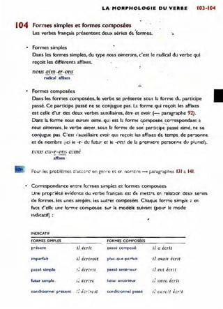LA MORPHOLOGIE DU VERBE
104 formes simples et formes composées
Les verbes français. présentent deux séries de ·{ormes. ~
• Formes simples
Dans les formes simples. du type nous aimerons, c'est le radical du verbe qui
reçoit les différents affixes.
nous aim-er-ons
radical affIXes
• Formes composées
Dans les fOrlnes composées, lE verbe se présente sous 1:0. formE dL participe
passé. Ce participE. passé ne SE conjugue pas. L;; forme qui reçoit le~ affixes
est cellE d'ur des deux verbes. auxiliaires, êtrE' et avoir (-, parag!"aphe 92).
Dans la formE' nout aurûm aime. qUJ est lé: forme ~mposee. co!'":-espondam a
, . -
nOUf aimerons, le verbe ail'!Jer . sous 12 fo"'me· de son par::.,cipf- passé aimé, nE' SE
conjuguE pas C 'est' ,'auxiliaire avoir QUI reçoit les affixes dE; temps, de pe'-sonnE
et de nombre ',~d If- -1-· dt: futur er If- -ons dE" ~ p~em,e"'E' personne dl' plun el)_
nous au-r-ons aimé
affcces
Pour le~ pïotAèrnes o'aGo"'C en ge:"'t' et er nOMlx'e -<. païag'ophes 13/ Ci .41.
• Correspondance entre fo:-mes simpies et formes. compos.ees
Une prop:-iété ev/dente doJ ..e:-be françaiS est dE: mettr ", er! relatior deu)' se:-ies
dE: formes. les •.mes simples, Îes iloJt!"e! composéet ChaqUE forme simple é: en
faCE ~'ellE un~ fo'-mE:' composee sur lE. modèlE suivant (pou' le- mode
ir.dicatif) :
INDICATIF
FORMES SIMPLES FORMES COMPOSÉES
f'~ésent il écrit oasst: composé il a écrit
imparfait il écrivait ph"$-Que-p<.rfai~ il avait écrit
passl simple
.,
écri vit passt antérieur il eut écr it
1,
futur 5Im~e. l" ecrire. iUi:u: ant.erieur if aura écrit
conditionne- p"~~ent ;~: éc....i.rcit condir.onnel passe il Gl.~~c_~t é~!'~t
 