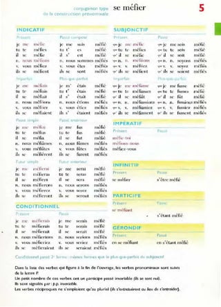 conlugalson type
, , la construction pronominale
INDICATIF
Je Ille
tu te
il se
n . nous
v. vous
ils sc
1 par
Je me
tu te
il se
mdlc
méfies
m{Jic
mé!lom
méfiez
méfient
lllé na.i~
méfiais
m éfiait
n. no us m éfiions
v. vous
ils sc
m éfi rez
m éfiaient
Passe rmple
Je Illl"
tu te
il sc
ml'fla;
m éfia-
m élIa
n. nous méfiâme~
v. vous méfiâtes
ils sc
Je Il Il"
tu te
il sC'
mélîèrent
mél';C'rai
méfieras
m éfiC'ra
n. no us m éfierons
v. vous m éfierez
ils Se' méfiemnt
P )!r:p05'
je me
tu l'
SUIS méfié
es méfié
il s' est méfié
n. nous sommes méfiés
v. vous
ils sc
êks méHés
sont méfiés
Plus·qur pal'fall
Je m
tu t'
il s'
étais
étais
étajt
n _ nou~ éti()n~
v. vous
ils s'
étiez
é taient
Passé 1nteneur
je- m e
lu te'
il sc
fus
fus
fut
n. nous fûmes
v. vous fûtes
ils se furent
le me serai
tu te seras
il se sera
n_ nous serons
v. vous serez
ils se seront
méfié
méfié
ml~fi é
méfiés
méfié..
méliés
méfié
méfié
méfié
méfiés
méfiés
méfiés
méHé
méfié
méfié
méfiés
méfiés
méfiés
CONDITIONNEL
? esen(
Je me' méfi<'ra/'
tu te m éflerais
il se méfit·rait
n. nous méfierions
v. vous méfieriez
ils se méfieraient
Pa
je m e serais
tu te
il se
serais
serait
n _ nous serions
v. vous seriez
ils sc ,;craie nt
méfié
méfié
méfié
méfiés
m('Hes
méfiés
se méfier
SUBJONCTIF
<)1.11" tu te
~U' il se
<lut' n . n.
<lue v. v.
'lU' jls sc
Imparfa)[
méfies
m"fie
mUiions
méfïiez
méfient
(jllC Je Ille nl(~ fia~~e
{IUt.' tu te rnéilasses
~u' il sc méliât
'1L1~· n. n .
r'jUl' v. v,
~,,' ils sc
méfiassions
méfiassiez
méHassent
IMPÉRATIF
Present
méf'e·toi
métl()n~· no us
méfiez-vous
INFINITIF
Presef't
Sc m éfier
PARTICIPE
Présent
sc méfIant
GÉRONDIF
Présent
en sc méfiant
~'k Je m e SOIS
9~ tu te so;,
9'" il sc soit
que n. n. soyons
<.jlK' v. v. soyez
9U • ils se soient
PI 'Qlt~ f.
5
métié
méfié
méllé
méfiés
méfiés
méfiés
(lue je me fusse méfié
'IU' tu te fusse" méHé
qu' il sc fûl méfié
Illll.' n. n. fus~ions méfi{~s
'lue V. v. fussiez méfiés
9U' ils sc fussent méfiés
p
Pa se
s'être méfié
s'étant méfté
Passé
cn s'étant méfié
Conditionnel passé 2' forme. mêmes formes que le plus-que-parfait du subjonctif
Dans la liste des verbes qui figure a la fin de l'ouvrage, les verbes pronominaux sont suivis
de la lettre P.
Un petit nombre de ces verbes ont un participe passé invariable (ils se sont nui).
Ils sont signalés par : p.p. invariable.
Les verbes réciproQues ne s'emploient qu'au pluriel (ils s'entretuèrent au lieu de s'entraider).
 