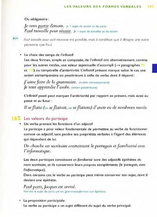 REM
LES VALEURS DES FORMES VERBALES
Ou obligatoire:
je veux l2artir demain. Je =suje t de vouloir et de portir
Paul travaille pour réussir. Je = sujet de travO/lIer et de reussir
Poul travaille pour qu',l réUSSisse est possible. mais à condition que il désigne une autre
personne que Paul.
• Le choix des temps de l'infinitif
Les deux formes, simple et composée, de l'infinitif ont alternativement, comme
pour les autres modes, une valeur aspectuelle d'accompli (_ paragraphes
et ) ou temporelle d'antériorité. L'infinitif présent marque selon le cas une
action contemporaine ou postérieure à celle du verbe dont il dépend :
j'aime,faire de la grammaire. (action co ntemporaine)
je veu.' apprendre]'arabe. (act ion postérieure)
L'infinitif passé peut marquer l'antériorité par rapport au présent, mais aussi au
passé et au futur :
11 seflatte ( ou seflattait, ou seflattera) d'avoir eu de nombreux succès.
Les valeurs du participe
• Un verbe prenant les fonctions d'un adjectif
Le participe a pour valeur fondamentale de permettre au verbe de fonctionnel'
comme un adjectif. sans perdre ses propriétés verbales à l'égard des éléments
qui dépendent de lui.
On cherche un secrétaire connaissant le portugais etJam; liarisé avec
f'ir:formatique.
Les deux participes connaissant et familiarisé sont des adjectifs épithètes du
nom secrétaire, et ils conservent leurs propr'es compléments (le portugais, avec
l'informatique).
Dans certains cas. le verbe au participe peut même conserver son sujet. dont il
devient une épithète.
Paul]lorti,jacques est arrivé.
Paul est le sujet de parti. qui est grammaticalement son épithète .
• La proposition participiale
Le verbe au participe a un sujet différent du sujet du verbe principal.
 