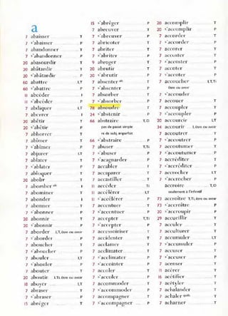 a
15 s'abréger
7 ahrclI er
7 abaisser T 7 s'abreuve r
7 s'abaisser . P 7 abricoter
7 abandonner
7 s'abandonner
.. T 7 abriter
P 7 s'abriter
20 abasourdir
20 abâtardil-
20 s'abâtardir
60 abattrc
T 9 ahroge r
.. T 20 abrutir
P 20 s'ahrutir
.I.T 7 ab~enter>k
60 s'ahattre
Il abcédeJ-
Il s'abcéder
7 abdiquer
7 abe rrcr
P 7 ' ahsenter
7 absorber
P 7 s'absorbe r
I,T 78 absoudre
24 s'abstenir ..,
20 abêtir
20 s'ahêtir
T 66 abstraire
p pas de passé simple
7 abhorrer
7 abîmer
T ni de subj_ imparfait
7 s'abîmer
7 abjurer
7 ablater
7 ,'ablater
7 abloquer
20 abolir
7 abo mbpr .1.-.
T
. P
LT
T
P
T
.. T
7 abominer T
7 abonder
1 abonner _
. T
7 s' ahon npr P
20 abo nnir _. T
20 5' abonnir P
7 aborder l,T, être ou avo..-
1 s'aborde r _p
7 aboucher T
7 s'ahouche r- P
7 aboukr .. I,T
7 s'abouler P
1 abouter T
20 about.ir I.Ti. être ou avoir
1
8 aboyer ., ._ I,T
7 abraser T
7 s'abraser
1
5 abréger
66 s'abstrairT
7 ahuser
7 ,'abuser
7 s'acagnarder
7 accabler
7 accapare r- ..
7 accastiller
Il accéde r
' l '
Il aece e rer ._
Il s'accélérer
7 accentuer
7 s'accentuer
7 accepter ..
7 s'aCCI'pter
7 accessoiriser
7 accidenter
1 acclampr
7 accl imater
7 s'accl inlate r
7 s'accointer
7 accoler
1 ,'accoler
7 accommod er
7 ,'ac('ommoder
7 accnmpagner-
7 " accompagner
P 20 accomplir T
T 20 s'an'omplir P
P 7 accordcl- T
T 7 s'accordel- P
T 7 accorer T
P 7 accuster T
T 1 s'accoster P
T 7 accotel- T
P 7 s'accoter P
T 7 accoucher L~Ti
p être ou avoir
T 7 ,'accoud er
P 7 accoue r- T
T 7 accouplc.- T
P 7 s'accoupler P
T, D 20 accourcrr I,T
P
T,Ti
P
P
T
T
.. T
Ti
I,T
P
T
P
T,Ti
P
T
T
T
T
P
P
T
P
T
P
T
P
34 aCCOUrIr l, être ou avoir
7 accoutrer T
7 ,'accoutl-er
7 accoutunl(:T
7 ,'aLcoutumer
7 accréditer
7 s'accréditer
7 accrochn-
7 s'acLroche r
accroIre
seulement a l'infimtif
P
T
P
T
P
I.T
P
.. T,D
73 accroître T.Ti, être ou ,voor
73 s'accroître P
20 s'accroupir P
29 accueillir T
7 accule r ... T
7 accu It.urer T
7 accumukr I,T
7 s'accumuler p
7 accuser T
7 " accuse r P
7 acenser T
Il acérer T
16 acétifier T
7 acétyler T
7 achalander T
7 achalcr qu<b.
7 acharner
T
. T
 