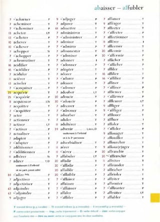 abaisser - affubler
7 ,'acharner'
7 acheminer
7 <' acheminer
13 acheter
13 ' achete l'
10 achever
10 s'achever
7 achopper
7 s' achopper
7 achromatiser
16 acidifier
16 s'acidifier
7 aciduler
Il aciérer
13 aciseler
7 " acoquiner
25 acqul:rir
2S s' acCjuérit-
8 acquiescer
7 acqui ttt'r
7 " acquitte ,-
7 acter
7 actionner
7 activer
7 >' activer ..
7 actualiser
7 adapter
7 ,'adapter
7 additionnt:r
7 ,'additionner
Il adh érer
7 adirer
seulemerlt à l'Infinitif
et au parc passé vdlré
84 ' ad irt' belg.
7 adjectiver
7 adjccli 'iser
63 adjoindre
63 ,'adjoindre
9 adjuger
p 9 ; adjuger P
T 7 adjurt:T T
P 61 admettrt' T
I,T 7 administrer T
P 7 ,'administre r P
T 7 admi rer T
P 7 s'admirer P
Ti 7 admonest er T
P 7" adoniser p
T 7 adonner
T 7 ' adonner P
... P 7 adopter T
T 7 adorer T
T 7 s'adorer P
T 7 adossl:!" T
.. P 7 s'adosser P
T 7 aJ()ulwr I,T
P 20 adoucir T
l,Ti 20 s'ad ou cir P
T 7 adresst'r T
P 7 ,'adresser P
T 7 adsorher T
T 7 adule r T
I,T Il adultl~rer . T
.. P 24 advenir .. l, être, 0
T seulement à ('infinitif
T et à la Je personne
P 7 adverbialb er T
T Il aé rer T
P li " ab-cr P
Ti 7 affahuler I. T
T. D 20 affadir T
20 s'affadir P
20 affaiblir T
P 20 ;'affaiblir P
T 7 s'affai rcr P
T 7 affaisser .T
T 7 s'affaisser P
P 7 affaler T
T 7 s'affaler P
7 affam er
9 atféager
7 affeeter __
7 s'affecter
7 affcct.ionnt~r
Il affé rer __
7 affermer
20 affermir
20 s'affermir
7 afficher .
7 s'allicher
7 affil er
16 affilie r
16 ,'affilier
7 arf'iner
7 "a ffin~T
7 affirmer
7 'affirmcr
7 affle urer
9 affliger .
9 ' affliger
7 afflouer
7 affluer
7 affoler
7 ,. affoler .
9 affouager
7 affouille r
7 affourchC'r
9 affour(r)agcr
20 affranchi r
20 's'affranchir
Il affréter
7 affriander
7 affricher
7 affrioler
7 .1lfriter
7 affronter
7 s'affronter
7 affruiter
7 affubler
T ' transitif direct (p. p. vallable) - T i · transitif Indirect (p. p invanable) - 1: Intrlmsiuf (p p. lnvanable)
P coosrruction pronominale Imp.: verbe impel-sonnel - 0 : ve.-be défecrif - être . verbe conjuguE:
avec rau)(lh~lIre eu"
e - être ou avoir . verbe se conjuguant avec: les dc.J)( auxiliaires
.. T
T
T
P
T
T
T
P
T
P
T
T
P
T
P
T
P
I.T
T
P
T
T
P
T
T
T
T
T
P
T
T
T
T
T
T
P
I,T
. . T
 