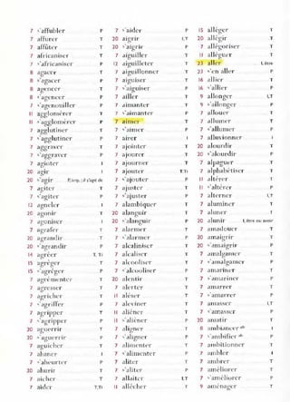 7 ,'affubler p
7 affure r T
7 affûte r T
7 afr ican iser T
7 ' africaniser P
B agacer T
B 'agacer P
B agencer T
B s agencer P
7 ' agenoui ll er P
Il agglomc.rer T
Il ,'aqglomél-cr P
~
7 agglutiner T
7 s'a'Tglutinel' P
b
7 aggraH'r T
7 ,'aggranT P
7 agioter
20
20
7
~ agir
a(!iter
L
7 ,'auiter
b
12 agneln
20 agol1lr
7 auoniser
c-
7 agrare r
20 agr'anclir
20 s a<q'andir
~
,
14 agreer
IS agréger
15 ,'agl'éger
p, imp,: 1/ ,'agIt de
T
P
T
T
T
P
T, T i
7 aar émenter
b
T
P
T
T
T
P
T
P
T
P
T
7 agresser
7 agl'ichel'
7 ,'agriffer
7 agripper
7 ' agnpptT
20 agU('ITlr
20 'aguerrir
7 a<Tui chcr
10
7 ahan er
7 , 'aheurter
20 ahurir
7 aicher
7 aidc'!'
P
T
T
T,Ti
7 ,'aidC'r
20 aigrir
20 s'aigrir
7 aiguilll'T
12 aiguilleter
7 aiguill onner
7 aIguIser
7 ,'aiguiser
7 ailler
7 aimanter
7 ,'aimanter
7 aImer
7 ,'aimer
7 airer
7 ajo inter
7 aJ<mrer
7 aJ(lUrn er
7 ajouter
7 ,'ajouter
7 ajuster
7 , 'ajuster
7 alambiqucl'
20 alanguir
20 s'alangui r
7 alarm er
7 ' alal'mtT
7 alcaliniser'
7 alcaliser
7 a!coolisC'r
7 ,'alcoolise.'
20 alentir
7 ak'rtcr
Il aléser
7 akdner
Il alién er
Il ' ali ~'ne r
7 align t'r
7 ,'aligner
7 alimentC'r
7 s'alimenter
7 aliter
7 'aliter
7 allaiter
Il allécher
P
I,T
P
T
T
T
T
P
T
T
P
T
P
T
T
T
T,Ti
P
T
P
T
T
P
T
P
T
T
T
P
T
T
T
T
T
P
T
P
T
P
T
P
I,T
T
15 allt,'l'er T
b
20 all égir' .T
7 allégorise l' T
Il allt'-gu f'r T
23 alle r l, être
23 , 'en allel' P
16 ail icr T
16 ,'allier P
9 allongC'r I,T
9 . allonger P
7 alloucl' T
7 allumer T
7 ,'allumer P
7 alluyionner
20 alounlir T
20 s'alourdir P
7 aIIJa<.'uer T
b
7 alphabétiser T
Il altérer T
Il ,'altérC'r P
7 alterner I,T
7 aluminer T
7 aluner T
20 alunir l, être ou avoir
7 amadouer'
20 amalgnr
20 , 'amaigrir'
7 .nnalgamlT
7 ,'amal"anlcr
~
7 ,unanner
, "
7 ' alnannCI'
7 ;llnan"e r
7 s amarrt'r
7 amasscl-
7 ,' ama ~se r
20 amatir
8 alnbiancer afr
7 , 'ambificr aIr
7 ambitionnC'r
7 ambler
7 ambrer
7 améliorer
7 , 'améliul-cr
9 ampnagcr
T
T
P
T
P
T
P
T
P
I,T
P
T
P
T
T
T
P
T
 