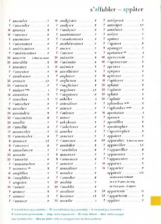 7 amender
7 s'amender
1
0 amener
T
p
T
1
0 <'amener p
7 anH'nluser T
7 s'amenuiser p
7 américaniser .. T
7 ,'arnéricanise r p
20 an1ern r 1. être ou aVOir
20 ameublir T
7 ameuter T
7 s'ameuter p
7 am idonn ~T T
20 ammcn .. I,T
20 .'am incir p
7 anline r belg.
16 amnistier T
7 amocher T
7 ,'amocher p
16 amodier T
20 amoindrir T
20 s'amoindrir p
20 amollir T
20 -,'amollir P
12 amonceler T
12 s'amoncel el' P
8 amorcer I,T
8 ,'amorcer P
8 amordan cer T
20 amortir
20 s'amortir
7 ' amouracher
7 amoul'cr ,,,
16 amplifier
1
6 s'amplifier
7 amputer
20 ,'a n1ulr
7 amurer
7 amuser
7 s'amuser
T
p
P
T
T
P
T
P
T
T
P
16 analgésier
7 analyser
7 ,'analyser
7 anastomoser
7 ,'anasto moser
7 anathématiser
7 ancrer
7 s'ancrer
20 anéantir
20 ,'anéantir
16 ane lnier
16 anesthésier
7 anglaiser
7 anglicispr .
7 ,'angliciser
7 angoisser
7 ' an aoisser
b
Il anhéler
7 an imaliser
7 amm er
7 s'animc!'
7 aniser
7 ankvloser
,
7 s'ankyloser
12 anneler
7 annexer
7 s'annexer
7 annihiler
7 s'annihiler
8 annoncer
8 s'annoncer
7 annoter
7 annualiser
7 annulpr
7 s'an nulpr
20 ano blir
20 , 'anoblir
7 anodiser
7 ânonner
20 anordir
s'affubler - appâter
T
T
p
T
P
T
T
P
T
P
T
T
T
T
P
I,T
P
.1
T
T
P
T
T
p
T
T
P
T
p
T
P
T
T
T
P
T
P
T
I,T
7 Jntéposer
7 anticiper
7 antidater
T
I,T
T
7 aoütc r T
7 apaiser T
7 s'apaiser P
9 apanager T
7 apatarncr al,
40 ape rcevOIr T
40 ,'apcrce'oir P
7 apeurer T
7 apiquer T
18 apitoyer T
18 s'apito'er P
20 aplanir T
20 s'aplanir P
20 aplatir T
20 s'aplatir P
7 aplomber queb. T
7 s'aplomber quèb. P
1
6 apostasie!'
7 aposter T
7 apostill cr T
7 apostropher T
7 s'apostrophe r p
7 appa!rer . T
69 apparaitre 1. être ou avoir
7 appareiller I,T
7 .'appareiller P
7 apparC"nter T
7 ~' ap paren ter p
1
6 appaner T
16 s'apparier P
apparoi r 1,0
seulement à l'infinitif
et à 13 3" pers. du smg.
de ".nd. pn~s. : il appert
24 appartenir Ti
24 s'appartenir P
7 appâter T
T ' translUf dIrect (p.p. Vilnabld - Ti -transitif indirect (p.p.mvanahle) - 1: Ino-anslof (p p invariable)-
P :consu uction pronominale - imp. :verbe Impef"sonnel D : verbe défectif - être _verbe conjugue
aVEC "aUXiliaire ètre - être ou avoir: verbe se conjuguant avec les deux auxiliai. es
 