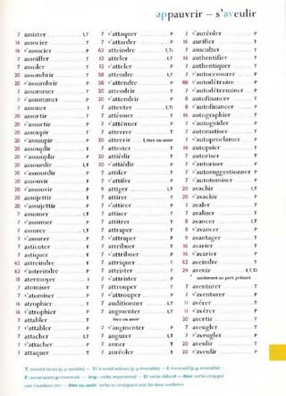 7 assister
1
6 aSSOCIer
1
6 s' associer
7 assoiffer
7 assoler
20 assumbrir
20 s' assombrir
7 assommer
7 s' assommer
7 assoner
20 assortir
20 s' assortir
20 assoupIr
20 s' assoupir ..
20 assouplir
20 s' assouplir
20 assourdir
20 s' assourdir
20 aSSOUVIr
20 s'assouvi r
20 assujettir
20 s'assujettir
7 assumer
7 s'assumer
7 assurer
7 5' assurer
7 asticoter
7 astiCjucr
62 astreindre
62 s'astreindre
lB atermoyer
7 atomiser
7 s·atomistT ..
1
6 atrophier .
16 s'atrophier
7 attabltT
7 s'attabler
7 attacher
7 s'attacher
7 attaCjuer
I,T
T
.. P
T
T
T
P
.... T
P
.. .. T
P
T
P
.. . T
p
I,T
p
T
P
T
P
I,T
P
I,T
P
T
.. T
T
P
T
P
T
P
T
P
I,T
P
T
appaUVrIr s'a eulir
7 s' attaquer
7 s' attarder
62 atteindre
12 atteler
12 ,'atteler
p
p
T,Ti
I,T
P
58 attendre I,T
58 s' attendre P
20 atten<lrir T
20 s' attendrir P
7 attenter ... I,Ti
7 atténuer T
7 s' atténuer P
7 atterrer T
20 atterrir l, être ou avoir
7 attester T
20 attiédir T
20 s' attiédir P
7 attifer T
7 s' attifer P
9 attiger .. I,T
7 attirer T
7 5' attirer P
7 attiser T
7 attitrer. T
7 attraper T
7 s' attrape r P
7 attribuer T
7 s'attribuer P
7 attriCjuer . T
7 attrister T
7 ,,'attrister
7 attrouper
7 s'attrouper .
7 auditionner
7 augmenter
être ou avoir"
7 s'augmenter
7 auguœr
7 auner
7 auréoler
P
T
P
. I,T
I,T
P
I,T
T
T
, ' 1
7 s aureo er
16 <lurHier
7 ausculter
16 authentifier
7 authentiCjucr
P
T
T
T
T
7 s' autocensurer P
88 s'autodétruire P
7 5' autodéterminer P
8 autofinancer T
8 s'autofinancer P
16 autographier T
7 s' autoguider P
7 automatist.T .. T
7 " autoproclamer P
16 autopsier T
7 autoriser T
7 s'autoriser P
7 s'autosuggestionner P
7 s'autotomiser P
20 avachir I,T
20 s' avachir P
7 avaler T
7 avaliser T
8 avancer I,T
8 s' avancer
9 avantager
1
6 avaner
1
6 s'aVarif'T
62 aveindre
24 avenir
P
.. T
T
P
T
I,T, O
seulement au part. présent
7 aventurer T
7 s' aventurer P
Il avérer T
Il s' avére r P
20 avertir .. T
7 aveugler T
7 5' aveugl cr P
20 aveulir T
20 s' aveulir P
T : u-ans.itlr direct (p. p. v.lnClble) - Ti -transitd Indirect (p. p. invanable) - 1: mnnJlSltlf (p. p.lnvanable) -
P : construction pi-onominaie - Îll1p _: verbe Impel~sonnel - 0 :verbe defectif - être ' verbe conjugué
.aVEC l'aUXiliaire êrre - être ou avoir verne se conjuguant êwec les deux au)(lllalres
 