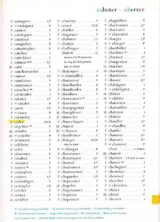 cr: hoter - cherrer
7 castagner 1
.1 7
' .
ce ~anSf'r 1 7 chaptaliser 1
7 ,c castagne l" p 7 c eS~l" r l.l.Ti 7 charbonner I.T
1 castrel" T 7 chabler " . 1 7 chal"cuter T
7 cataloguer T 7 chag ,"iner T 7 ,c charcutel" p
7 catahser T 7 chahuter I,T 9 chal"ger I.T
J
7 catapulter 1 7 chaîner T 9 ". charger p
7 catastropher T 9 chall enger T 7 charihoter
7 LdtchfT chaloir D 7 eharlater afc.
7 catéchiser T Slln::O U'[ à la J e personne 7 charmer I,T
7 catiner queb I,T du sing_de l'ind. p,-ésent 7 cha'"penter T
20 cati r T (peu lUI chaut) 1
6 charrier I,T
7 eauchemal"der 7 chalouper 1
8 charroyer T
7 causer I,T 7 <c chamaillel" p 7 charté riseT T
7 cautériser T 7 chanlarrer T 7 ch asser .. I,T
7 cautionne l' T 7 chamb al'der T 7 châtaigner
7 cavacher afro 7 chambo uler T 7 ". châtaigne," p
7 cavalcad er 7 chambre l" T 16 châtier T
7 cavaler I,T 7 chameauser afro 16 'l' c hâtier p
7 Sc' cavakr p 7 chamOiser T 7 chatonner
7 caver I,T 7 champagniser T 7 chatouiller T
7 "'.... caycr p 10 champleyer T 1
8 chatoyer
J
7 l'a'"iarder T 12 chancekr 7 châtrer T
Il céder .l,T,Ti 7 chancetiquer 7 chauffer I,T
7 céaotter .10". T 20 chancir 7 'c L'hauffer P
b
62 ce indre T 20 «' chancir p 7 chauler T
62 ," ceindre p 7 chan t'1'Cin er T 7 chau111er I,T
7 ceinturer T 9 changer 1,1;T; 7 chau~~er I,T
Il célébrer T ët...e ou aVOir 7 ,e c hausser p
13 cl'kr T 9 SI' changer p chom -+ chaloir
7 cémenter T 7 chansonner T 20 chauvil"
7 cendrer T 7 chanstiguer I.T 7 chayin:r 1.T. être ou aV
Oir
7 n' nsure r T 7 chanter .I,T 7 chawcr aFr
7 ('cnter , Ir. T 7 chantonner .I.T 7 chelinguer
7 central i~ er T 7 chantournel" T 7 cheminer
7 centrer I,T 7 chaparder I.T 7 ('he miser T
9 ce ntrifuger T 7 chapeauter T 7 che rcher I,T
7 centupler" I,T 12 chapeler T 7 '" chercher p
7 ('erck r T 7 ch aperonner T Il chér e !"
7 C(T ner T 7 c hapitrer T 20 l'hérir T
16 ("('rtiflC!" T 7 chaponner T 7 c hener
T u-ansltif direct (p p. vanable) - Ti .tI"3nslu( 'J'direct (p. p_ nwanable) - 1"muansitif (p. p. ,"v.u"jable) "
P constrUction pl'onomin~le - irn p. . "'el bc imperSOflnel - O .verbe défecof - être : ....ethe conjugué
avec 1',lllXdlJlre l' ~'~ - ë tr-e ou avoir :verbe se conjuguanr avec les deux auxlliawes
 