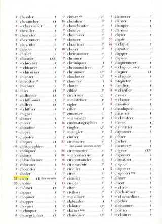 7 cht'yaler T 7 choser ah: I,T 7 clam ecer
7 chcyau cher I,T 16 chosifier T 7 clamer T
7 .c chC"vauchcr p 7 choucho uter T 7 clamper T
7 cheville r T 7 choufer T 7 c1amsel"
12 cheyrete r 7 chouraver T 7 claper T
7 ehe"Tonncr T 7 choure r T 10 d apir
7 chcTote l" 7 chouriner T 20 "" clapir p
7 chiade r T 18 choyer T 7 clapoter
"
7 chialer 7 christianiser T 7 clapper
7 chican0 " I,T,T. 7 c111-o 111 er T 7 clapser
7 ". chicaner p 7 chrOlliCjul'r 7 d aCjuclllurer T
7 <l' chicorel- p
" chronom étrel" T 7 Sl' claque mure r p
7 '" chicorner p 7 chroum er I,T 7 c1ag uer I,T
7 chicote r 7 chuchoter I,T 7 <c daguer p
7 chicottel" .fT. T 7 chulntel- 12 daCjucter
7 chie nner 7 chuter 1
6 c1aritier T
16 chier I,T 7 cibler T 1
6 'c dari fi er p
7 chiffo nner I.T 7 cicatriser I,T 7 classer T
7 '" chiffonner p 7 M ' cicatriser p 7 sc classer p
7 chiffre r I.T 7 cigler T 16 c1assiHer T
7 sc chiffrer p 7 ciller 7 c1audiCjuer
7 chigner 7 cimenter T 7 claustrer T
7 chinw r T 7 sc cimente l- p 7 SI' claustrer p
7 chiner T 16 cinématographi er T 7 cla'e r T
7 chinoisc l- 7 I.:Ïnglel- I,T 12 davet( t)er T
7 chiper T 7 se cingkr p 7 clayonne l" T
7 chipote r 7 cintrer T Il c1é-ber
7 chiquer I,T 87 ClrconC]I"(' T 7 c1ichc r T
16 chi1"Ographier T part- passé: CIrconCIS, se. ses 7 c1ienter af,·. T
7 chlinguer 86 circonscrire T 7 clio-nlT l,T,Ti
""
7 c hlorer T 86 " "
7 clignote r
'" Clrconscnrc P
L
7 chloroformer T 16 cir constancier T 7 c1imati,cr T
7 chlorurer T 14 . "
cu conve rur T 7 cliquer
7 chocottet" 7 cil"culer .. 12 cHguetel"
7 chofer T 7 ClI'('T T 7 c1iquoter belg
55 choir l, D, être o u avoU" 7 cisaille r T 7 clisser .. T
20 choisir T 13 ciseler T 7 c1h'cl" T
7 chômer I,T 7 citer T 7 se cliver p
7 choper T 7 civilise r T 7 clochal"diser T
7 chopine r 7 sc civiii ser p 7 se clochardiser p
7 chuppc r 7 clabauder 7 clocher
7 cllO<llwr T 7 clabote r I,T 7 cloisonner T
7 se choguer p 7 clacher belg. ., T 7 cloîtrer T
1
6 chorégraphier I,T 7 claironner I,T 7 se cloltl"er p
 