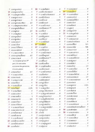 7 compo~ter T
59 comprendre T
59 se co111prendre p
7 compresser T
7 l'onlpn nH'r T
61 compromettre I,T
61 sc compromettre P
7 comptabilispr T
7 compter I,T
7 ,c compter P
7 compulser T
7 compllter T
7 concasser T
Il concéd cr T
Il concélé-hrer T
7 concentrer T
7 '" con centrer P
7 conceptualiser I,T
7 concerner T
ne s'emplOIe qu'aux 3es
pers. à la voix active
et à toutes les personnes
à la voix passive
7 concerter
7 sc concerter
40 concevoi,-
40 se coneT' OIr
16 concilic r
16 '" concilier
77 co nclure
77 '" conclure
7 concoctcr
7 concordcr
34 concounr
Il concréter
7 concrétise,-
7 se concrétiser
8 concurrenccr
7 condamner
7 condenser
7 'c condenser
58 COJ1(pscend rc
7 conditionner
88 conduire ..
I,T
P
T
P
T
P
l,T,Ti
P
T
l,Ti
T
T
P
T
T
T
P
Ti
T
T
88 se condui re P
7 confectionner T
7 sc con fectio nnpr P
Il confédérer T
Il conférer l,T,Ti
7 confesser T
7 sc confesser P
7 confiancer af" T
16 confier T
16 sc confier P
7 configure r T
7 confin er Ti
7 sc continer P
87 co nfire T
87 St' confi '-c' P
7 confirmer T
7 sc confirm er P
7 confisque r T
7 confiturer afro T
7 confluer
58 confondrp ._ T
58 ,c confondre P
7 confon11er
7 se conformer
7 conforter
7 H ' conforter
7 confronter
16 congédier
13 congeler
13 ,e congeler
7 congestionner
7 Sl' congestionnpr
Il conglomèrer
Il Sl' conglo m érer
7 cong lutiner
7 congratuler
7 se congratuler
14 congreer
20 cônir
7 conjecturer
63 conjoindre
7 conJuguer
7 Se conJ
'u nuc r
b
7 conJure,-
T
P
T
p
T
T
T
P
T
P
T
p
T
T
P
T
T
I,T
T
T
P
T
7 se conjurpr
69 connaître
69 sc connaître
7 connècter
7 con(n)obler
7 conn oter
7 conohre r
7 coquer
, .
25 conque nr
, .
25 '" conqucnr
7 consacrer
7 se c onsacrer
7 conscie ntiser
7 conseillpr
26 co nSl'ntir
7 eonser'Cr
7 sc eonservpr
Il considér er
Il sc considé rer
7 consigner
7 consist er
7 consoler
7 sc con sole r
7 conso lider
7 ,,, conso1id er
7 consonlmer
7 se consomnler
7 co nsoner
7 conspIrer
7 conspue r .
P
T
p
T
T
T
T
T
T
P
T
P
T
T,Ti
T,T.
T
P
T
p
T
I.T
p
T
P
I,T
P
l,T,Ti
T
7 constater T
7 consteller T
7 const erner T
7 con~tip er I,T
7 constituer T
7 ,c eonstitller P
7 constitutionnaliser T
B8 co nstruire I,T
88 se construire p
7 consulter I,T
7 Sl' consulter P
7 con~Unll'T T
7 sc consunler P
7 contact er T
 