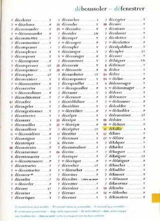 7 décolorer
7 se décolorer
7 décommander
7 se décommander
61 décommettre ...
7 décommuniser
7 décompenser
7 décomplexer
7 décomposer
7 sc décomposer
7 décompresser
7 décomprimer
7 décompter ..
7 déconcentrer .
7 sc déconcentrer
7 déconcerter
7 sc déconcubiner
7 déconditionner
87 déconfire
13 décongeler .
7 décongestionner
7 déconnecter
7 déconner ..
7 déconseiller
Il d , ·d '
econSI erer .....
Il se déconsidérer
7 déconsigner
7 déconstiper ..
88 déconstruire
T
. P
T
. P
T
. T
T
T
.... P
. I.T
. T
I,T
T
P
.. T
P
T
T
. T
T
. T
.. T
... T
P
... T
... T
... T
7 décontaminer T
8 décontenancer .... ...T
8 sc décontenancer .. . P
7 décontracter . T
7 Sto décontracter . P
8 décorcer .fr. . .. T
7 décorder .. .... ... T
7 sc décorder .. .P
7 décorer I,T
7 décorner .. T
7 décortiquer .. T
d{-boussoler - d, fenestrer
7 découcher 7 décrypter .. T
79 découdre T 88 décuire T
79 ,c découdre . P 7 d{cuivrer T
7 découler l,Ti 7 déculasser .. T
7 découper T 7 déculotter .. T
7 sc découper . P 7 se déculotter .. P
7 découpler .. T 7 déculpabiliser ....... T
9 décourager .. .. T 7 décupler .. I,T
9 'c décourager .... P 7 décuver .. T
7 découronner T 7 dédaigner T,Ti
18 découvrir T 8 dédicacer .. T
18 se découvrir .. P 16 dédier T
7 décrambuter I,T 84 dédire T
7 décramponner T 84 sc dédire . P
7 décrapouiller .... T 9 dédommager T
7 sc décrapouiller P 9 se dédommager .. P
7 décrasser T 7 dédorer T
7 sc décrasser P 7 d{douan er .... T
7 décrédibiliser T 7 sc dédouaner .. P
7 décréditer .. T 7 dédoubler T
7 se décréditer .. ...... P 7 sc dédoubler .. P
7 décrêper ... T 7 dédramatiser . . I,T
10 décrépir T 88 déduire ... T
10 sc décrépir ...... P 88 sc déduire P
7 décrépiter I,T 30 défaillir
Il décréter T 67 défaire .. T
7 décreuser ... T 67 sc défaire .. P
16 décrier . T 7 défalquer ... T
7 décriminaliser .. r 7 défarder .. .. T
d
, .
86 ecnre .. ...... ... T 7 défarguer .. ..... T
7 décrisper ..... .. ... T l défatiguer .. I,T
7 sc décrisper .......P 7 sc défatiguer P
7 décrocher .. .....I.T 7 défaucher ... T
7 sC décrocher ........... P 7 défaufiler ... , .. T
7 décroiser .... T 7 défausser .. T
73 de
' cro"l'tre . " être ou avoir 7 se défausser P
7 décrotter .. .T 7 défavoriser .... .. .. ... T
7 décroûter ,........T 58 défendre .... .. T
7 décruer ..... T 58 sc défendre P
7 décruser T 7 défenestrer ......... .T
T rransmf direct (p. p 'Vanable) - TI tranSItif Indirect (p p.lnvariable) - 1: Intr.msltif (p. p. Invilrlwle) -
P COr'oStructlon p"ononHnale - imp. · verbe Impersonnel D . verbe défectif - être verbe conjugué
aYec ,'a:uKih"ire êfre - être ou avoir verbe se conjuguant avec les deux auxiliaires
 