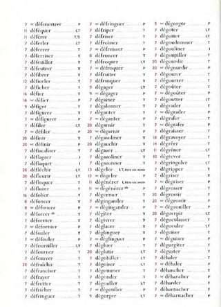 7 sC' défencstn'r p 7 >" défringuer .. p 9 sc dégorger p
Il déféquer I.T 7 défriper ' . T 7 dégotel" I,T
Il déférer T,Ti 7 défriser T 7 dégotter I.T
7 défed er I.T 7 défroissel" T 7 dégoudronner T
7 déferrer T 7 sc défroisser p 7 dégouliner
7 déferriser T 8 défronce,,, T 7 dégoupiller T
7 déf('uiller T 7 défroquer I,T 10 dégourdir T
7 défeutrer T 7 sc défi'oquer p 10 se dégourdir . p
7 dtfibrer T 7 défruiter T 7 dégourer T
11 déficeler T 7 déh"usquer T 7 dégourrer T
7 déficher T 9 dégager I.T 7 dégoltter T
1
6 défier T 9 '" dégager P 7 d ' ,
st' egouter .. p
16 ". défier . p 7 dégainer T 7 dégoutter I,T
9 défiger .. T 7 dégalonner T 7 dégrader T
7 défigurer T 7 déganter -_o. T 7 '" dég.-ade1" p
7 se défigm er p 7 sc' déganter p 7 dégrafer . T
7 défiler I.T 20 dégamir T 7 '" dég,"afer p
7 5(' défiler p 10 -<' dégarnir p 7 dé ~rajsser T
~
20 définir T 7 dégasoliner T lB dégravoyer T
20 '" dli'Jinir p 20 dégauchir .... T 1
'1 dégréer . T
7 défiscaliser . . T 7 dégazer .. I.T Il d' ,
egrener ... I.T
7 déflagrer .. 1 7 dégazoliner T 1
0 <1égrever T
7 déflaqu er 7 dégazonner T 7 dégri ngoln I,T
20 défléchir I.T 13 dégeler 1
,1: être ou aVOIr- 7 dégripper T
20 défleurir I.T 13 sc dégeler p 7 dégriser T
7 déflaquer T Il dégénérer l, être ou avoi,. 7 sc dégl-iser p
7 déflorer Il l' 1 1 f 7 dé''1''osser
T se ( egenerer' r .. p T
1:->
16 défolier , T 7 dégerm er T 20 dégrossir T
8 défon cer T 7 dégingander T 20 sc dégrossir p
8 st' défoncer p 7 sc dégingander p 7 sc dégrouiller .. p
7 déforcer ak T 7 dégîter T 20 déguerpir I,T
7 déformer r 7 dégivrer T 7 dégueulasser .. T
~
7 ,c déformer p 7 déglacer T 7 dégueuler I.T
7 défouler r 7 déglinguer T 7 déguiser T
7 sc défouler p 7 St: dc:glingucT p 7 sC' déguise," p
7 défourailler .... I,T 7 dégluel" T 7 dégurgiter . T
7 détoumer T 20 déglutit" I,T 7 déguster T
7 Jéfourrer T 7 dégobiller I.T 7 déhaler T
20 défraîchir T 7 dégoiser .. I.T 7 '" déhaler p
~
7 défranciser T 7 dégommer T 7 déhancher .. T
17 défraver T 7 dégonder T 7 s,' déhancher p
/
7 défrette1" T 7 dégonfler I.T 7 déhanler T
7 defricher T 7 sr dégonfle!" p 7 déharnacher r
7 défringuer T 9 dégorger I,T 7 se déharnacher p
 
