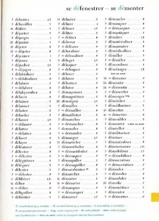 7 déhottel'
7 déhouillel'
16 déifier
7 déjanter
9 déjauger
20 déjaunir
12 déjete,'
12 ,~ d éjeter
7 déjeuner
7 déjoue,'
7 déjucher
9 'c déjuge,' ..
7 délabialiser
7 St' délabialiser
7 délabre"
7 se déLabrer
7 délabyr inther
B délacer
7 délainer
7 délaisser
7 délaiter
7 délarde,' .
7 délasser
7 se délasser
7 délatter
7 se délatter
7 délaver
17 délaver
J
7 déléaturer
7 délectCl'
7 sc déL
ecter
7 délégitimer
Il déléguer
7 délester ..
7 se clélester ..
Il délibérer
16 délier
16 se délier
16 délignifier
7 délimiter
.. I,T
T
T
T
T
r
P
T
I,T
P
T
P
T
P
r
T
.. T
.. T
.. T
T
. I,T
P
T
P
T
T
.. T
.. T
p
T
T
T
P
I.Ti
T
P
T
T
SC dl fenestrer - se d.'monter
14 délinéer
7 délire,'
7 délisser
7 déliter
7 sc cll,liter
7 délivrer
7 sc délivrer
7 délocaliser
7 sc délocaliser
9 déloger
7 déloquer
7 ,c déloquer
7 dflover
7 délurer
T 7 démascler
7 démasquer ..
I,T 7 St· démasque,'
T 7 démastiquer
p 7 démâter
T 7 dématérialiser
P 7 démazouter
T 7 démédicaliser
P 7 démêler
I,T 7 sc démêler
T 7 dén1Pmbrer ..
9 l
, ,
P ( emcnager
T êt:re Ou avoir
T 10 se démener
T 26 démentir
T
T
P
T
I.T
T
T
T
T
p
T
I,T
P
T
7 délustrer
7 déluter T
T
.. T
26 sc démentir P
7 démaçonner
7 démagnétiser
20 démaigrir
7 démailler
7 se démailler
7 démailloter
7 démancher
7 sc démancher
7 demander
I,T
T
P
T
T
P
T
7 se demander P
9 démanger . I,T
13 démanteler T
7 démantibuler T
7 sc démantibuler P
7 sC démaquer P
7 démaquiller T
7 sc démaquille,' P
7 démarahouter .fr. T
7 démarcher .. r
16 démarier T
1
6 sc démarier P
7 démarquer .. r
7 sc démarquer p
7 démarrer l, T
7 sc dém erder .. P
9 démerger belg T
7 démériter
7 dém éthaniser T
61 démettre T
61 se démettre P
7 démeubler T
7 denleure,' Lêt,. ou avoir
7 démieller T
7 démilitariser
7 déminer
7 déminéralislT
7 démissionner ..
7 démobiliser ..
1 sc démobiliser
7 démocratise,'
7 sc démocratiser
7 démoder
7 sc démoder
7 démoduler
20 dé:rnolir
7 démonétise"
7 dém onter
7 ,~démonter
T
T
T
I.Ti
I, T
P
T
P
T
P
T
T
T
T
. P
T , transitif direct (p.p.variable) - T i' tr.tnsltit indirect (p. p Invanzble) - 1 intransitif (p. p uwariable) -
P :c.onstruction p.'onominaIE - imp., verbe Inpersonnel - D :verbe defectif - être , verbe conlu,gue
~vec l'au)(lhall'e elre - être ou avoir _verbe :se cOlllugulm avec les deux a.uxillall es
 