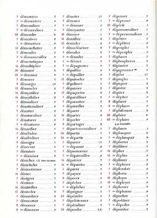 7 démontl"er T 7 dénoter .. I,T 7 dépenser T
7 se démontrer .. p 7 dénouer .. T 7 sc dépenser P
7 démoraliser .. T 7 se dénouer p 20 dépérir
7 se démoraliser p 7 dénoyauter T 7 dépersonnaliser T
J
58 démordre ... Ti 18 dénoyer T 7 se dépersonnaliser ... P
J
7 démotiver T 1
6 densifier .. T 7 d ' •
epetrer T
7 l ' -
se ( emotlver . P 12 denteler ...... T 7 se dépêtrer .. P
12 démoucheter .. T 7 dénucléariser T 7 dépeupler . T
7 démouler .. .. . T 7 dénuder T 7 se dépeupler p
7 se démouscailler p 7 se dénuder .... p 7 déphaser .. ... .. .. T
7 démoustiquer T 7 se dénuer p 7 déphosphorer . T
16 démultiplier T 7 se dépagnoter P 7 dépiauter ... T
20 démunir ... T 7 dépailler .... T 7 dépigmenter .Ir: T
20 se démunir p 7 sc dépailler P 7 dépiler I,T
7 démurer T 1
2 dépaisseler T 7 dépingler .. T
9 démurger I.T 7 dépalisser . .. T 7 dépiquer T
12 démusele," T 7 dépanner .. T 7 dépister T
1
6 démvstifier T 12 dépaqueter T 7 dépiter T
J
1
6 démythifier T 7 déparaffiner T 7 Sc dépiter p
J
7 dénasaliser ... T 7 déparasiter .. T 8 déplacer T
7 dénationaliser T 7 dépareiller T 8 sc déplacer P
7 dénatter T 7 déparer T 7 déplafonner .. ... T
7 dénaturaliser T 16 déparie," . . T 68 déplaire Ti
7 dénaturer .T 7 déparler .. 1 68 se déplaire p
7 se dénaturer .. P 9 départager T p. p. invariable
16 dénazifier T 7 départementaliser T 7 déplaner .. . 1
7 dénébuler ... - T 26 départir T 7 déplanquer T
7 dénébuliser . . T 26 se départir .P 7 se déplanquer p
9 déneiger .. T 7 dépasser ... I,T 7 déplanter . T
7 dénerver T 7 se dépasser -.- . P 7 déplâtrer .. T
7 déniaiser T 7 dépassionner .. .T 16 déplier " . .. T
7 sc déniaiser P 7 se dépatouiller .. P 16 se déplier .P
7 dénicher 1
.T. être ou :avoir 16 dépatrier T 7 déplisser .. .. T
7 dénickeler .... . . T 16 sc dépatrier ... P 7 sc déplisser .. P
7 dénicotiniser .. T 7 dépaver .. .... T 7 déplomber ..... .... - .T
16 d' .
en,er ..... .. T 7 dépayser T 7 déplorer .. T
7 dénigrer .. T 8 dépecer .T 1
8 déployer .. . T
7 dénitrer .. T 7 dépêcher .... .. T /8 se déployer ... P
/6 dénitrifier .... T 7 St· dépêcher P 7 déplumer ... .... T
/2 déniveler ..... . T 7 dépeigner .. T 7 se déplumer ... .... .P
7 dénombrer T 62 dépeindre '.. T 7 dépocher ... T
7 dénommer . .. T 7 dépelotonner .. .T 7 dépoétiser ... ... T
8 dénoncer ... .T 7 dépénaliser .. T 7 sc dépoiler P
8 se dénoncer . .. .. P 58 dépendre ..... -- -- T.Ti 7 dépointer ... ..... T
 