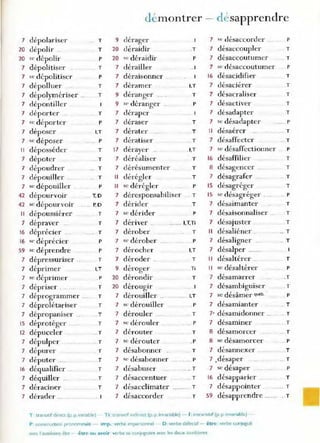 démontrer dl"sapprendre
7 dépolariser T 9 dérager 7 <e désaccorder .. p
20 dépolir .. T 20 déraidir .T 7 désaccoupler T
20 se dépolir p 20 ,c déraidir p 7 désaccoutumer T
7 dépolitiser T 7 dérailler .. 1 7 se désaccoutumer p
7 se dépolitiser P 7 déraisonne}' 16 désacidifier T
7 dépolluer T 7 déramer I,T 7 désaciérer T
7 dépolymér iser .. T 9 déranger .. . T 7 désacraliser T
7 dépontiller 9 s<" déranger .. p 7 désactiver T
7 déporter .. T 7 déraper 7 désadapter T
7 sc déporter P 7 déraser T 7 se désadapter p
7 déposer I,T 7 dérater T 1( désaérer .. T
7 se déposer P 7 dératiser T 7 désaffecter T
Il déposséder T 17 dérayer .I,T 7 se désaffectionner p
7 dépoter .. T 7 déréaliser T 1
6 désaffilier T
7 dépoudrer .. T 7 dérésumenter T 8 désagencer T
7 dépouiller ... .. T Il dérégler T 7 désagrafer .. T
7 sc dépouiller P Il sc dér égler p 15 désagréger T
42 dépourvoir .. T,D 7 déresponsabiliser . T IS d ' ,
se esagreger . p
42 ,c dépourvoir P.D 7 dérider T 7 désaimanter T
Il dépoussiérer T 7 sc dérider p 7 désaisonnaliser T
7 dépraver ... T 7 dériver .. ...... 1,T.Ti 7 désajuster T
16 déprécier .- .. T 7 dérober T Il désaliéner .. .. T
1
6 st· déprécier P 7 St' dérober p 7 désaligner .. T
59 sc déprendre P 7 dérocher I,T 7 désalper .. .. ..
7 dépressuriser .. T 7 déroder .. T Il désaltérer .. r
7 déprimer I,T 9 déroger Ti Il se désaltérer P
7 sc déprimer . P 20 dérondir T 7 désamarrer .r
7 dépriser ... ... T 20 dérougir 7 désambiguïser T
7 déprogrammer T 7 dérouiller I,T 7 sc désâmer queb. P
7 déprolétariser T 7 s~ dérouiller P 7 désamianter .. T
7 dépropanisel' -. .. T 7 dérouler .. T 7- désamidonner .. _. T
1
5 d ' , 7 <c dérouler 7 désaminer
eproteger __o ' T .. P T
12 dépuceler .. T 7 dérouter T 8 désamorcer .. T
7 dépulper . T 7 se dérouter .P 8 se désamorcer . P
7 dépurer . T 7 désabonner .. T 7 désannexer T
7 députer .. .. T 7 "'. désabonner .. .. .. P 7 .désaper .. T
1
6 déqualifier .. T 7 désabuset' .. .. T 7 se désaper P
7 déqUiller o ' .. T 7 désaccentuer .. T 16 d ésapparier .. T
7 déraciner . T 7 désacclimater ......... T 7 d ésappointer .. ... .. . T
7 dérader ... . 1 7 désaccorder .. r 59 désapprendre ...... . T
T . tJ'ansluf direct (p p.vanrlble) - Ti : cranslt;( Indirect (p. p. invariable) - 1: imram:itlf (p. p. lf1ViJ.nable) -
P .COllsc:ructmn pt"onomlnale - imp. verbe Impersonnel - D verbe défectif - être :verbe conjugué
;wec rauxllriUfe être - être ou avoir verbe se conjuguant avec les deux :.DaltalreS
 