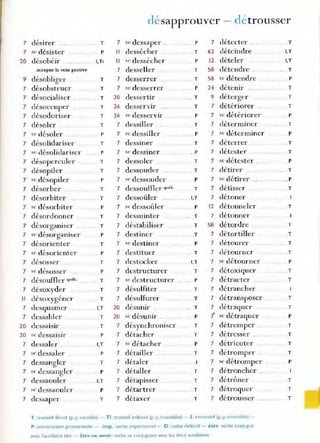 désapprouver - détrousser
7 d
, .
eSlrer ....
7 se désister
20 désobéir
accepte la voix passive
9 désobliger
7 désobstruer
7 désoeialiser
7 désoccuper
7 désodoriser
7 df.soler
7 se désoler
7 désolidariser
7 se désolidari ser
7 désoperculer
7 désopiler
7 sc désopiler
7 désorber
7 désorbiter
7 se désorbiter
7 désordonner
7 désorganiser
7 sC désorganiser
7 désorienter
7 se désorienter
7 désosser ....
7 sc désosser
7 désouffler québ.
7 désoxvder
J
Il désoxygéner
7 desquam er
7 dessabler
10 dessaisir
20 St· dessaisir
7 dessaler
7 se dessaler
7 dessangler
7 st: dessangler
7 dessaouler
7 se dessaouler
7 dessaper
T
P
I.Ti
T
T
T
T
T
T
p
T
P
T
T
P
T
T
P
T
T
P
T
P
T
P
T
T
T
I.T
T
.T
P
I.T
P
T
P
I.T
P
T
7 se dessaper .
Il dessécher
Il se dessécher
7 desseller
7 desserrer
7 sc desserrer
20 dessertir
36 desser vir
36 se desservir
7 dessiller ..
7 se dessiller
7 dessiner
7 se dessiner
7 dessoler
7 dessouder
7 se dessouder
7 dessouffler qué b.
7 dessoûler
7 st, dessoûler
7 dessuinter
7 déstabiliser
7 destiner
7 se destiner
7 destituer
7 destocker
7 destructurer
7 st, destr ucturer .
7 désulfiter
7 désulfurer
20 désunir
20 se désunir
7 désyn chroniser
7 détacher
7 se détacher
7 détailler
7 détaler
7 détaller
7 détapisser
7 détartrer
7 détaxer
P
T
P
T
T
P
T
T
P
T
P
T
. P
T
T
P
T
I,T
P
T
T
T
P
.. T
I.T
T
P
T
T
T
P
T
T
P
T
. 1
T
T
T
T
7 détect er .
62 déteindre
12 dételer
58 détendre ..
58 sc détendre
24 détenir
9 déterger
7 détériorer
7 se détériorer
7 déterminer
7 st' déterminer
7 déterrer
7 détester
7 sc détest er .
7 détirer
7 sc détir er ..
7 détisser
7 détoner
12 détonneler
7 détonner
513 détordre
7 détortiller
7 détourer
7 dé tourner
7 se détourner
7 détoxiquer
7 détracter
7 détrancher
7 détransposer
7 détraque r
1 se détraquer
7 détremper
7 détresser ..
7 détricoter
7 détromper
7 sc détromper
7 détron cher
7 détrôner .
7 détroquer
7 détrousser .
T ~ trîlnSltlf d..-ect (p- p. V2il ltlble) - Ti _tranSItif Indirect (p p. ln....arlable) 1;intTanSlnf (p. p. lllvariable) -
P : construction pronominale - imp. - verbe Irnpersonnel- 0 :verbe defecof - Être verbe conjugué
.,vec J'auxthalt-e être - ê tre ou avoi r : vE."be se conjuguant avec les de:ux 3lJXI!ltwes
T
I.T
L,T
T
P
T
T
T
P
T
P
..T
T
P
T
.. P
T
T
T
T
T
T
P
T
T
T
T
P
T
T
T
T
P
T
T
T
 