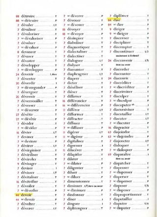 88 détruire ___ T
88 se détruire P
7 d évaler I.T
7 dévaliser ._ .T
7 dévaloriser _
.__ .T
7 se dévaloriser P
7 dévaluer _ T
7 sc dévaluer _ p
8 devancer T
7 dévaser T
7 dévaster T
7 développer T
7 se développer P
24 devenir I.ê"e
7 déventer T
20 déverdir
7 se dé vergonder _
_
._
. p
7 déverguer T
20 dévernir _T
7 déverrouiller T
7 déverser T
7 se déverser ._P
27 dévêtir _. T
27 se dévêtir
7 dévider
7 sc dévider
16 dévier ..
7 deviner ._..._..
7 se deviner
7 d
, .
eVlrer .. .. ....
7 dévirginiser
7 déviriliser
7 déviroler
.. P
.T
... P
.I.T
... T
P
I.T
._. T
... T
T
9 dévisager ..... ... T
7 deviser - 1
7 dévisser .. .... _
.._
... I.T
7 dévitaliser ..... ._. T
1
6 dévitrifier .... .. . ._.T
7 dévoiler . . . T
7 se dévoiler _
. .. P
44 devoir ._
.T
44 se devoir . .. ... P
7 d évolter . .. T
7 dévorer .. ._.. I.T
7 se dévorer ..
7 dévouer
7 se dévouer
1
8 dévoyer
1
8 sc dévoyer
7 dézinguer
7 diaboliser
7 diagnostiquer
7 dialectaliser
7 dialectiser
7 dialoguer
7 dialyser '.'
7 diamanter
7 diaphragmer
7 diaprer ..
7 dicter . _
.
7 diéséliser
7 diéser
7 diffam er
16 différencier
16 sc différencier
Il différer ..
7 difformer _
_
7 diffracter .__
7 diffuser
7 sc diffuser
Il digérer .. ..
Il se digérer ''' _
7 digitaliser
7 digresser
Il dilacérer
7 dilapider
7 dilater ,_.
7 se dilater ...._
7 diligenter
7 diluer .... ..._
..
. P
T
-- P
T
.. - P
T
T
T
T
. T
. I.T
.. T
_T
I.T
.. .. T
T
.. T
._ T
.. __ T
.. _ T
.. -- P
. I.T
.. T
7 diplômer T
84 dire T
84 sc dire P
9 diriger T
9 St· diriger P
7 discerner T
7 discipliner T
7 discompter ... T
7 discontinuer 1. D
seulement à l'infinitif
24 disconvenir _. I.Ti
être ou avoir
7 discordt r ..
7 discounter
34 discourir
7 discréditer
._. 1
._ .. _. T
T
7 sc discréditer _. P
7 discriminer T
7 disculper . _. __. T
7 se disculper P
7 discuputer alc .. ..1
7 discursiviser ___. T
7 discutailler ..__ ...._ .I.T
_T 7 discuter .I.T
P
T
.T
P
T 7 se discuter
._ P 16 disgracier __
I,T 63 disjoindre
P 63 sc disjoindre
T 7 disjoncter
.. 1 7 disloquer
_.. .. T 7 sc disloquer
_T 69 disparaître ..
._ T être ou avoir
I.T
T
P
.. 1
-.. P 7 dispatcher ._
_
. T
..... __ T 7 dispenser T
._ T 7 sc dispenser __ p
7 sc diluer .. _, __ _
._ .P 7 disperser .. .... T
7 dimensionner ..... .._. T
7 diminuer .1.T.être ou avoir
7 sc diminuer .. __.. P
7 dindonner .. , .T
7 dîner .... ...-_. 1
7 dinguer ... 1
7 diphtonguer ..._
.. ...... T
7 sc disperser . ._. _P
7 disposer T.Ti
7 se disposer _ P
7 disproportionner .. T
7 disputailler ..1
7 disputer ."_' T.Ti
7 sc disputer ..._
_
...._
.._P
 