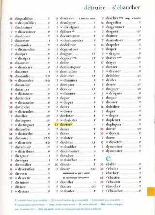 dé-truire - s' ébaucher
1
6 disqualifier .. T 8 divorcer l, etre ou avoir 7 dracher belg imp. : il drache
1
6 se c1isqualifier P 7 c1ivulguer .. .. T 16 dragéifier T
7 disséminer T 7 sc divulguer P 7 drageonner
7 se disséminer p 7 djibser .fr 7 draguer I,T
Il disséquer T 7 documenter T 7 drainer T
7 disserter 7 se documenter P 7 dramatiser I,T
7 dissimuler .. T 7 dodeliner 1
2 drapeler T
7 se dissimuler. . P 7 dogmatiser 7 draper T
7 di ssiper T 7 doigter I,T 7 sc draper P
7 sc dissiper P 7 doguer belg. I,T 7 draver qu.b. . I,T
16 dissocier. T 7 doler T 17 draver T
J
16 sc dissocier P 7 domestiquer T 7 dresser T
7 dissoner . 16 domicilier T 7 se dresser p
78 dissoudre ... T,O 7 dominer I,T 7 dribbler I,T
78 se dissoudre p'O 7 sC dominer P 7 driller T
7 dissuader T 7 dompter . T 7 driver I,T
8 distancer .. T 7 donner I,T 7 droguer . I,T
B se distancer P 7 sc donner .. P 7 se droguer P
1
6 distancier .. T 7 doper T 7 droper I,T
1
6 se distancier P 7 se doper P 7 drosser T
58 distendre . ' ... . T 7 dorer T 16 dulcifier T
58 se distendre . P 7 sc dorer .. P 7 duper ._- - T
7 distiller . .. .' . I,T 7 dorloter T 7 sc duper . P
7 distinguer I.T 7 sc dorloter P 7 duplexer .T
7 sc distinguer .P 33 dormir 7 dupliquer T
58 distordre . T 7 doser T 20 durcir I,T
58 se distordre p 7 doter .. T 20 se durcir P
66 distraire .. I,T,O 7 se doter p 7 durer
66 sc distraire p'O 7 doubler .. I,T 12 se duveter .' P
7 distribuer .. ..... ..T 7 sc doubler P 7 dynamiser ... T
7 se distribuer . '.. p 7 doublonner 7' dynamiter T
7 divaguer 7 doucher ... T
e
9 diverger .... ., 1 7 se doucher .... p
16 diversifier .T 20 doucir 1 20 ébahir ..1
16 se diversifier P 7 douer .. -,., ... T,O 20 >'ébahir p
20 divertir 1 seulement au part. passé 7 ébarber 1
20 se divertir P et aux temps composes 60 s'ébattre .' . P
7 diviniser 1 7 douiller 20 ,'ébaubir '.
p
7 diviser 1 7 douter .. l,li 7 ébaucher 1
7 se diviser P 7 se douter . . P 7 s'ébaucher .. ... . P
T u.Jnsltif direct (p.p. 'Ianable) - Ti "tranSII If mdlrecL (p. p. Invanable) - 1; Inu,msltlf (p. p. InvaJù"ble) -
P . c.onstructlon pronomInalE' - imp. :verbe Impersonnel - 0 :ve.-be défectif - ê tre . 'Verbe conjugué
avec l'alD<lh;;l.Ire Élre - être ou avoir :verbe se conJuguant avec les deux auxl.ialres
 