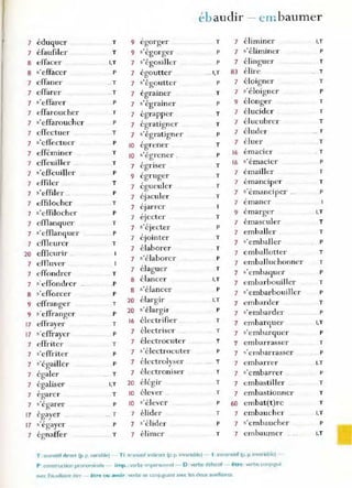 éb audir - en. baumer
7 éduquer T 9 egorger T 7 éliminer I.T
7 éfaufiler T 9 s'égorger p 7 s'éliminer p
8 e ffacer I.T 7 s'égosiller p 7 élinguer T
8 s'effacer p 7 égoutter ... I.T 83 élire T
7 effaner ..T 7 s'égoutter p 7 éloigner T
7 effarer .. T
, 7 ,.éloigner p
7 egrainer T
7 s'effarer p " 9 élonger T
7 s egrainer p
7 effaroucher T 7 égrapper T 7 élucider T
7 s'effaroucher p
7 égratigner T 7 élucubrer T
7 effectuer .. T 7 s'égratigner p 7 éluder T
7 s'clTcctu er p
10
,
T 7 éluer T
7 effémine..
egrener ,
T
10 s'égrener . p 16 emac!er . T
effeuiller
..
7 T , 16 s emacier p
7 egn ser .. T
7 s'effeuiller P
9
, 7 ém ailler T
cgruger T
dTi ler
,
7 T
7 égueuler T
7 emanciper T
s'effiler .. "
7 p
7 éjaculer
7 s emanciper .. p
T ,
7 (~ffi locher T , . 7 emaner
5' effilo cher
7 eJarrer T ,
7 P
éjecter
9 emarger LT
7 T
7 efflanqu er T
s'éjecter
7 émascule!' T
7 p
7 s'efflanq uer p ,. . 7 emballer T
7 C)0mter T
7 effl eurer T 7 'emballer p
effleurir ..
7 élaborer .. T
emballotter
20
s'élaborer
7 T
eHluver
7 p
emballuchonnC'r
7 7 T
effondrer
7 élaguer T
"embaquer
7 T 7 P
7 i effondrer .P
8 élancer I.T
7 embarbouiller T
..
8 "1
8 s'efforcer
se ancer P
7 s'embarbouiller p
p
9 effranger T
20 élal'gir I.T
7 embarder T
9 s'effranger p 20 s'élargir p
7 s'embarder p
17 effrayer T
16 électrifier .. T
7 embarquer I.T
17 s'effrayer p 7 électriser ... T
7 "embarquer p
7 effriter T 7 électrocuter T '1 embarrasser T
7 s'cfli'iter p 7 " 1
s e ectrocuter p
7 ,'embarrasser p
7 s'égailler p 7 électroJy~er ... T 7 embarrer LT
7 égaler T 7 électroniser T 7 s'embarrer .. p
. .
7 égaliser I.T 20 élégir T 7 embasti Iler T
7
,
T 10 élever .. T 7 embastionner T
egarer
7
' , 10 s'élever p 60 embat(t)re T
s egarer .. p
17
,
.. T 7 élider T 7 embaucher I.T
egayer
17
' , 7 s'élider p 7 s'embaucher p
s egayer p
7 égnaffer .. T 7 élimer T 7 embaumer I.T
T :transitif direct (p_ p_vanabJe) - Ti -transitif Indirect (p p. ,nvanable) - 1: IntranSitif (p. p InY~nablc) -
p . construction pronominale - imp.: verbe .mpersonnel- D ' verbe défectif - être verbe COnll.Jgué
êNCC '·aux.liall't! ê(re - être ou iilvoir :verre se conjuguant avec les deux auxiliaires
 