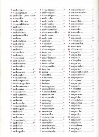 7 embecquer T
7 5' embéguiner .. P
20 embellir IJ, être ou avoir
20 s'embellir P
7 emberlificoter .. T
7 5' emberlificoter P
7 embêter ... ..T
7 s'embêter . P
7 embidonner T
7 embistrouiller T
7 emblaver T
7 embobeliner T
7 embobiner T
7S s'emboire .
7 emboîter ..
7 s'emboîter
7 embosser
. P
T
P
T
7 s'embosser .
12 embotteler
-.. ... . . P
7 emboucaner
7 emboucher
7 embouer
7 embouquer
7 embourber
7 s'embourber
7 embourgeoiser
7 s'embourgeoiser
7 embourrmaner
7 embourrer ...
7 s'embourrer
7 embouteiller .
7 embouter
20 emboutir ..........
7 embrancher
7 s'embrancher
7 embraquer ...
7 embraser ..
7 s'embraser
7 embrasser .....
7 s'embrasser
17 embrayer ._ ..
13 embreler
.. .T
T
.. I.T
I,T
.. T
. P
.. T
.. . .P
T
T
P
T
. T
T
.. T
P
T
.T
P
....T
P
... I,T
..T
1
0 embrever . T
7 embrigader .. ....... .. .T
7 s'embrigader
7 embringuer
7 s'embringu er
7 embrocher ... .
7 embroncher
7 embrouiller .. .
7 s'embrouiller
7 embroussailler
7 s'embroussailler
7 embrumer
20 cm brunir .
7 embuer .. ..,
7 s'embuer
7 embusquer
7 s'embusquer
Il émécher ...
9
7
,
emerger
émerillonner
7 émeriser
7 émerveiller
7 s'émerveiller
61 émettre .
1
6 émier
7 émietter
p
.T
P
.. T
T
.T
P
T
P
T
.T
T
P
.T
. P
T
.T
.T
T
.P
. .I.T
.T
.. .. T
7 s'émietter P
7 émigrer .., ... .. 1
8 émincer .. ,.... T
7 emmagasiner . T
7 emmailloter .. .. ...... T
7 s'emmailloter
7 emmancher
7 s'emmancher
9 emmarger
7 emmêler ...
7 s'emmêler
,
9 emmenager
1
0 emmener.
7 emmerder ...
7 s'emmerder
Il emmétrer.
7 emmieller ..
7 emmitonner .
7 emmitoufler
7 s'emmitoufler .
.. P
T
. . P
.... T
..T
P
I,T
.... T
T
. P
T
T
T
.... ..T
P
7 emmortaiser
7 emmouscailler
7 emmurer
7 émonder
7 émorfiler
7 émotionner
7 émotter
7 émoucher ..... .
13 émouch eter
80 émoudre
7 émousser
7 s'émousser
7 émou stiller
46 émouvoir
T
T
T
T
T
.. T
.. T
T
T
T
.. T
P
.. T
. I.T
" .
46 s emOUVOlr ... P
7 empaffer T
7 empailler .. T
7 empaler . .. T
7 s'empaler .P
7 empalmer .. T
7 empanacher .. .. T
7 empanner .... .. 1
7 empapa(h)outer .. T
7 empapilloter .. .. T
12 empaqueter
7 s'emparer
7 emparquer ..
•
7 empater .
7 s'empâter
7 empatter
7 empaumer
7 empêcher .
7 s'empêcher
7 empeigner .....
•
7 empener
7 empenner
7 empercher
7 emperler
1
0 empeser
7 empester
•
7 empetrer _
... •.
.. T
.P
T
.__ T
P
... T
.. T
....T
... .. P
... T
.. I.T
.. T
....T
T
... T
.. I.T
... T
... .P
T
7 s'empêtrer
9 empiéger _
7 empierrer ..... ..... ... .. T
1
 