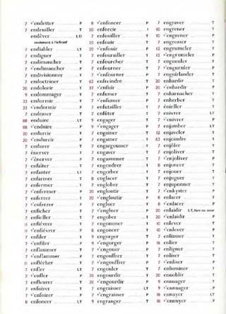 7 s'endetter
7 endeuiller
endêver _
__ _
seulement à !"infinitif
7 endiabler
7 endiguer
7 endimancher
7 s'endimancher
7 endivisionner
7 endoctriner
20 endolorir
9 endommager
33 endormir _
_
]] s'endormir
7 endosser
88 enduire -
88 s'enduire
20 endurcir
20 s'endurcir
7 endurer
,
7 ener ver __
7
, 1
S enerver
7 enfaîter .
7 enfanter
7 enfariner
7 enfermer
7 s'enfermer
7 enferrer
7 s'enferrer
7 enfiehC'T
7 enfieller _
_
Il enfiévrer
Il ,'enfiévrer
7 enfiler
7 . enfiler
7 enflammer
7 ,'enflamm(!r
Il enflécher
7 enfler
7 . enfler
7 enfleurer
7 enfoirer
7 ,'enfoirer
8 enfoncer _
_
P
T
1,0
I,T
T
__ T
-- p
__ T
T
T
T
__ T
-- P
T
•_ _I,T
-- P
T
p
T
T
P
__ _ T
I.T
T
__ T
P
___ T
p
T
T
T
P
T
-- P
__ T
--- P
T
I,T
p
__ T
T
P
___I,T
8 s'enfoncer
20 enforcir
7 enfouiller
20 enfouir _
20 s'enfouir
7 enfourailler
7 enfourcher
7 enfourner _
_
7 s'enfourner
62 enfre indre
37 s'enfuir __
7 enfumer
7 s'enfumer
7 enfutailler
7 enfûter
9 engager
9 s'engager
7 engamer
7 engamer
7 engargousser
7 engaver
7 engazonner
7 engendrer
7 engerber
8 englacer
7 englober _
20 eng loutir _
_
_
20 s'engloutir
7 eng luer
7 s'engluer __ _
7 engober
7 engommer
8 engoncer
9 engorger
9 s'engorger
7 s'engouer
7 engouffrer
7 s'engouffrer
7 engouler
20 engourdir __
20 s'engourdir
7 engraIsser
7 s'engraisser
9 engranger _
_
p
T
T
P
T
T
T
p
T
p
T
P
__ T
T
T
P
T
__ T
__ T
_ T
___ _ T
__ T
T
T
T
T
P
T
p
__ T
T
T
T
p
P
T
P
T
__ T
P
I,T
P
__ _T
7 engraver T
1
0 engrener T
10 s'engrener P
7 engrosser T
12 engrumeler T
12 s'engrumeler p
7 engueuler T
7 s'engueul er " p
7 enguirlander T
20 enhardir T
20 s'enhardir P
7 enharnacher T
7 enherber T
7 énieller T
7 enivrer I,T
7 s'enivre r p
7 enjamber I,T
12 enjaveler T
63 enjoindre T
7 enjôler T
7 enjoliver T
7 s'enjoliver p
8 enjoncer T
7 enJoucT T
7 enJuguer T
7 enjuponner T
7 " enkyster p
8 enlacer __ T
8 s'enlacer p
20 enlaidir l,T, être ou avoir
20 s'enlaidir P
1
0 enlever
1
0 s'enlever
7 enliasser
16 enlier
7 enligner
7 enliser
7 s'enliser
7 enluminer
20 ennobl ir
9 ennuager
9 s'ennuager
18 ennuyer
18 s'ennuyer
T
p
T
T
T
T
p
T
T
T
-- P
I,T
-P
 