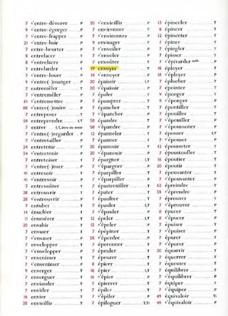 7 s'entre-dévorer P
9 s'entre-égorger .P
7 s'entre-frapper P
21 ,'entre-haïr P
7 entre -heurter P
8 entrelacer T
8 s'entrelacer P
7 entrelarder T
7 s'entre-louer P
9 s'entre(-)manger P
7 e ntremêler .... .. T
7 5' entremêler P
61 5'entrenlettre ... P
88 s'entre(-)nuire .. . P
7 ent.-eposer .. T
59 e ntreprendre .. ..... I,T
7 entrer . _ l,T. être ou avoir
7 s'entre(-)regarder '. P
7 s'entretailler P
24 entretenir...... T
24 s'entretenir P
7 entretoiser . T
7 s'entre(-)tuer . .. P
41 e ntrevoir .' T
41 s'entrevoir P
7 entrevoûter T
28 entrouvrir .. . .. T
28 s'entrouvrir ...... P
7 entuber .. .... T
14 énucléer . T
Il énumérer .. T
20 envahir T
7 envaser .. T
7 s'envaser .' P
7 envelopper ..... .... T
7 s'envelopper P
7 envenimer .. T
7 s'envenimer ... P
9 enverger .. .. T
7 enverguer .... T
7 enviander . .. T
7 envider . T
16 envier .T
20 envieillir ... ......... . . .T
20 s'envieillil'
7 environner
7 s'environner
9 envisage)"
7 s'envoiler
7 s'envoler
7 envoûter
1
9 envoyer
19 s'envoyer
20 épaissir ..... .
20 s'épaissir ...
7 épaler
7 épampre)"
7 épancher ..
7 s'épancher
58 é pandre ..
5 " d
8 s epan re
1
2 épanneler
,
7 epanner
, .
20 epanoUlr
20 s'épanouir
,
7 epargner ..
7 " épargner
7 éparpiller
7 s'éparpiller
7 épastrouiller ...
7 épater
7 épaufrer
7 épauler ...
" 1
7 s epau cr
12 épeler ..
12 s'épeler ..
, , .
7 epepm er ..
5 ' , 1
8 s epenre ..
,
7 eperonner
7 épeuler
,
7 epeurer ...
, .
8 epleer .
, .
16 epler ...
" ,
1
6 s epler ..
7 épien'er
7 épiler ..
7 s'épiler
P
T
P
.. T
P
. P
T
T
.. P
I,T
P
. T
.... T
.. T
P
T
'.' P
. T
.. T
T
P
I,T
.. P
T
P
.T
.' T
. T
I,T
P
. I,T
P
.. T
.P
T
T
.. T
. ... .. T
I,T
P
.. T
T
. P
7 épiloguer .. ...... . ." T.Tî
13 épinceler
, .
8 epmcer
12 épinceter
, .
7 epmcr
7 épingler .
7
, .
eplsser
7 s'épivarder québ.
18 éployer
18 s'éployer
7 éplucher
7 épointer
,
'> eponger
, ,
9 s eponger
7 épo ntiller
7 épouiller ..
7 s'épouiller
, ,
7 s epoumoner
,
7 epouser
7 s'épouse)"
,
12 epousseter
7 époustoufler
16 époutier ...
, .
20 epounr
7 é pouvanter
, ,
7 s epo uvanter
62 é preindre
59 s'éprendre
,
7 eprouver
7 s'éprouver
8 épucer
, ,
8 s epucer
, .
7 epUiser
, , .
7 s epUiser
,
7 epu.-er
"
7 s epurer
, .
20 equarnr
7 équeJ'Ter '.'
,
7 equeuter .
7 équilibrer ... ..
7 s'équilibrer
, .
7 equlper ....
7 s'équiper . .
49 équivaloir ...
49 s'équjvaloir .
.. T
.. T
T
T
T
T
.. P
T
P
T
. T
T
P
T
T
P
P
I,T
P
T
T
T
T
T
.. P
.T
P
T
P
T
P
T
.. P
T
P
T
T
T
.. T
P
T
P
.... . Ti
.. .. .. ... P
 