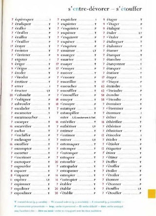 , .
7 egUlvoguer .. 1
7 éradiguer ..T
7 érafler T
7 s'érafler P
7 érailler T
7 s'é.-ailler P
,
17 erayer T
7 éreinter T
" .
7 s er elnter P
7 ergoter
, .
9 enger .. T
" .
9 s enger .. P
7 émder T
7 s'ér oder . P
7 érotiser .. '.' T
7 errer
7 éructer I.T
20 s'esbaudir P
7 s'esbigner P
7 esbroufer T
7 escalader .. T
7 escamoter .T
7 escarmoucher
7 escarper ... T
1
6 escarrifier .T
7 escher .T
7 s'esclaffer .. P
7 esclavager .... T
16 escoffier .. T
7 escompter T
7 escorter . ...... . T
7 s'escrimer .... P
7 escroquer . T
7 esgourder .... T
8 espacer ... ..... T
8 s'espacer .... P
,
Il esperer . ... I.T
7 espIonner .. ....... T
7 espoliner .. ... . T
7 espouliner .. ....... T
, d ' " [L'
S crtre- evorer - s etou 1er
7 esguicher .
7 esguinter
7 , 'esguinter
7 esguisser
7 s'esquisser
7 esgUlver ..
7 s'esquiver
7 essaImer ..
9 essange r
7 essarte r
1
7 essayer .
17 s'essayer
7 eSSOrer ..
7 s'essorer
7 essoriller
7 essoucher
7 essouffler
7 s'essouffler
18 essuyer
1
8 s'essuyer ..
7 estamper ...
7 estampiller.
T
P
T
P
T
P
I,T
T
T
T
P
.. T
P
T
T
.. T
P
.. T
.. P
.. .... T
T
ester .. 1, D. seulement à l'inf.
16 estérifier
7 esthCtiser
7 estimer .
7 s'estimer ...
7 estiver
7 estomaq uer
7 estomper
7 s'estomper
7 estoC! uer .. ..
20 estourbir
7 estrapader
7 estrapasser
16 estropier
16 s'estropier ..
7 établer
20 établir "" '.
20 "t bl'
s e a Il' ' . .'
....... T
I.T
'. T
P
I.T
.. " T
.. .. T
P
• ... . T
.. .. .. T
...... T
... ... T
.. ... . T
P
..... . T
T
P
9 é tager
"
9 s etager
9 étalager
7 étaler
7 s'étaler
7 é talinguer
7 é talonner
7 étamer
7 étamper
7 étancher
7 é tançonner
,
7 etarguer
7 é tatise."
17 é tayer "
, ,
17 s etayer .
62 éteindre ..
62 "éteindre
58 étendre ..
58 "t 1
se en( re ...
7 é terniser
7 s'éterniser
7 éternuer ..
7 étÊter .
16 éthérifier .
, h ' .
7 et enser ...
7 éthniciser
12 étinceler
7 étioler
7 s'étiole."
12 étigueter
1 étirer .......
7 s'étirer ..
7 étoffer .....
7 s'étoffer
7 étoiler
7 s'étoiler ..
7 étonner ....
7 s'étonne r
T
P
T
loT
P
T
T
T
.. T
T
T
.. T
T
T
P
. T
P
T
P
.. T
P
.T
T
.T
T
T
P
T
T
.. P
T
P
T
P
T
.... P
7 étouffer ..... I.T
7 s'étouffer ........ . .. .. .P
T _[r.lnsj[lf dkect (p. p. vanable) - T i. translùf Indirect (p. p. Invariable) - , - Intransitif (p_p. Inval'iable) -
P : construcoon pronominale - imp. vE,-be Impersonnel - 0 verbe défectif --être . verbe COlllUglIè
avec l'au)(llia.ir-e ètre - ê tre ou avoir ' v ê l be SE Cl)llJugu;mt :wec les deux auxli1alrcs
 