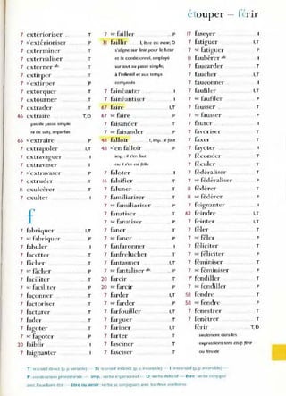 1
f~Tir
e Duper -
7 extérioriser .. T 7 sc failler .' P 17 faseyer
7
' ,. .
s extenonser P 31 faillir 1. être ou aVOir, D 7 fatiguer I,T
7 exterminer T s'aligne sur finir pour le futur 7 'c fatiguer P
7 exttTnaliser T et le conditionnel. employé
" faubérer air.
7 externer .le. T surtout au passé simple. 7 faucarder T
7 extirper T à l'infinit.if et aux temps 7 faucher . I,T
7 s'extirper P composés 7 fauconner .1
7 extorquer T 7 fainéanter 7 faufiler I.T
7 t~xtourner .T 7 fainéantiser 7 se faufiler p
7 extrader .T 67 faire I,T 7 fausser. T
66 extraire . T, D 67 sc faire p 7 sc fausser p
pas. de passé simple 7 faisander T 7 fauter .
ni de subi_ Imparfait 7 sc faisander P 7 favoriser T
66 s'extraire P 48 falloir T, imp. : il faut 7 faxer T
7 extrapoler I,T 48 s'en falloir p 7 fayoter
7 extravaguer imp. : il s'en four 7 féconder T
7 extravaser T ou il S'En est fallu 7 féculer T
7 s'extravaser P 7 faloter 7 fédéraliser T
7 extruder T 16 falsifier T 7 ". fédéraliser p
" exulcérer T 7 fi:t1uner T
" fédérer T
7 exulter 7 familiariser T
"M' féd érer P
7 sc familiariser P 7 feignanter
f 7 fanatiser T 62 feindre I,T
7 Se fanatiser .. P 7 feinter I,T
7 fabriquer I,T 7 faner T 7 fêler T
7 s~ fabriquer P 7 sc faner P 7 se fêler P
7 fabuler 7 fanfaronner 7 féliciter T
7 facetter .T 7 fanfrelucher T 7 se féliciter P
7 fâcher T 7 fantasmer .I,T 7 féminiser T
7 sc' fâcher P 7 'e fantaliser ak .. P 7 sc féminiser P
7 faciliter .T 20 farcir T 7 fendiller T
7 sc: faeiliter P 20 sc farcir P 7 sc fendiller P
7 façonner T 7 farder I,T 58 fendre T
7 factoriser .T 7 Sl' farder P 58 sc fendre P
7 facture r T 7 farfouiller I.T 7 fenestrer T
7 fader .. T 7 farguer T 7 fenêtrer T
7 fagoter T 7 fariner I,T férir T,D
7 s~ fagoter P 7 farter T seulement dans les.
20 faiblir 7 fasciner T expressions sons coup férir
7 faignanter 7 fasciser T ou féru de
T ' transitif direct (p p vo:wiable) - T i' u ïl n5lt1f Indu-ect (p. p mvanabte) - 1"lnu-ansÎ[Jf (p. p. lnvanable) -
P . consnuctlon pronominale - imp__verbe Impersonnel - 0 : verbe defectlf - être -vel be conjugue
;avec l'auxlli,m-e être - êt,..e ou avoir:verbe se conjuguant avec: les deux auxiltaires
 