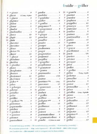 fioidir - gl iller
7 sc givrer p 7 gonder T 20 sc grandir . P
8 glacer . l,T, imp. : Il glace 7 gondoler 7 graniter .. T
8 se glacer p 7 ,e gondoler p 7 granuler T
7 glaglatcr 7 gonfler I.T 7 graphiter ' . .T
7 glairer T 7 se gonfler p 7 grappiller I,T
7 glaiser T 7 gongonner .k 17 grasseyer I,T
7 glander 7 se gorgeonner p 7 graticuler T
7 glandouiller 9 gorger T 16 gratifier T
7 glaner I,T 9 se gorger . P 7 gratiner I,T
20 glapir . I,T 7 gouacher T 7 grat(t)ouill er .. T
20 glatir 7 gouailler 7 gratter I,T
7 glavioter 7 goualer I,T 7 sc gratter p
7 glaviotter 7 gouaper 7 graver I,T
7 gléner T 7 goudronner T 7 '" graver . . P
7 gletter belg. 7 gouger T 7 oravillonner . , T
b
7 glisser I,T 7 gougnot (t)tT T 20 gravIr ... T,Ti
7 ,e glisser p 7 goujonner .. T 7 graviter
7 globaliser 7 goupiller 7
,
T
T T greClser
16 glorifier T 7 se goupiller P 7 grecquer T
16 se glorifier p 7 goupillonner T 1
4
,
T
greer
7 gloser I,T,TI 7 sc gourancer P 7 greffer T
7 glouglouter . .1 7 sc gourer P 7 se greffer P
7 glousser 7 gourmandn T 7 grêler T
. imp. : ri grêle
7 gloutonner 7
,
7 grelotter
I,T gouter l,T,TI
7 glycérin er T 7 goutter 7 grenailler T
7 goaler . f, T 7 gouttiner belg. I.imp_ 12 greneler T
7 gober .. T 7 gouverner I,T 10 gren er I,T
9 se gob er ger p 7 se gouvern er P 7 grenouiller .....
12 gobeter . T 16 gracier T Il
,
greser T
7 godailler 7 graduer ..T 7 grésiller L imp. : il grësjffe-
goder se graffer
•
7 7 p 10 grever T
7 godiller 7 graffiter I,T Il gréver afr
7 sc godiner belg. p 7 grafigner queb. T 7 gribouiller .. I,T
7 godronner . T 7 grailler I,T 7 griffer I,T
7 goguenard er 7 gr aillonner 7 griffonner .I,T
7 goinfrer 7 grainer T 7 gngner
7 sc goinfrer P 7 graisser I.T 7 grigno ter I,T
7 sc gom mer p 7 grammaticaliser T 7 grigriser of,. T
7 gommer T 7 se grammaticaliser P 9 grillager T
7 gom orrhiser T 20 grandir 1.T, être ou avoir 7 griller ..I,T
T :tl"am.:itif direct (p_p varl"ble) - Ti :tranSItif Indirect (p_p. mvanable) - 1: Intransltlr (p. p. Invarlable)-
P : constnlctlon p,'onomillaie - irnp.: ve,-be impersonnel - D : verbe defecof - être : verbe conjugue
avec rauxihair"e éuE' - être ou avoir :verbe se conjuguant avec les deux aUXIliaires
 