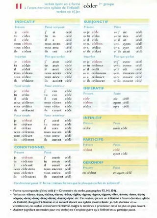11
verbes ayant un e ferme
il l'avant-dernière syllabe de l'infinitif :
verbes en é(.)er
INDICATIF
PrEsent Passé composé
JC cèu(' J al cédé
tu cèd es t u as cédé
il ccdc il a céJé
nous céclons nous avons cCdô
vous cédt:z vous avez cédé
ils cnlent ils ont cédé
; pan aIt Plus-que-oarfa l
Je n'(lais J a'al S d:dé
tu cédais tu avaIS cédé
il cédait il .avait d dt
nou s céd ions nous aVL
o n s cédé
vous cédiez vous aviez cédé
il, d-daient ils avaicnt cédé
0
.sé simple Passé anteneur
('cclai
.,
cédé
Je J eus
tu cédas tu cus cédé
il céda il cut ci·dé
n o us cédâm es nous eûnlcs cédé
vous cédâtes vous (-ùtes cédé
il~ , l '
ee( eren l ils curent 'd'
cc e
Futur simple Futur anterjeur
ct-c!crai
.,
aurai n~dt~
Je J
t u cÔ(kra5 tu auras cédé
il céder;] il aUl-a cédé
nous cédero ns nous aur ons cédé
vo us cé,dcrc7 vous aurC7 cédé
ils céderont ils auront cédé
CONDITIONNEL
Présent Passe
r fd eraÎ!'l
.,
cédé
Je J aurais
tu c{-dcrais tu aurais cédé
il cedcl'alt il a urait céd é
nous céd CI'ions n ous aurions cédé
vous céderie/ V() U~ a uriez céclé
ils céderaient ils aUI-aÎ {~nt cédl'
,cl le, groupe
ce er
SUBJONCT IF
Présent Passe
que j" cède
.,
ai"
que J
que tu cède, 'Iut. t u aics
quO il ccde (lU' il ait
QUI' I1 . cédions qU(' n . ayons
~lll' v. cédiez ql.H' v. a}u.
quO ils c cd e nt qu' ib aient
Imoarf.,t Plus'qu"'parfmt
céda-;sc
.,
ljUlé Je I1W J e llS ~C
qu·- tu cédasscs 9"" tu CU."iSCS
quO il cédât quO il eût
qm· n . ci-classions qut' n . c ussio ns
qU(' v. cédassiez qlk v. e ussiez
quO ils cédassent qu' ils e ussent
IMPÉRATIF
P r~sent Passe
cède aie cédl-
cédons ayons cédé,
céd ez ayez céd é
INFINITIF
Pc< Pass~
céder avo ir céd é
PARTICIPE
-~~
Pn',ent Pass'
cédant cédé
' l '
ayant œc C
GÉRONDIF
Pr(.::a.en t Pa sé
l-n côdant ' l'
en a)'dnt ccc c
Conditionnel passe 2' fo rme : mêmes formes que le plus-que-parfait du subjonctif
• Forme surcomposée :j'ai eu cédé (--> Grammaire du verbe, paragraphes 92, 141, 154).
cédé
cédp
L
'édé
C(:'~dé
C'édé
cédé
côdé
cédé
cédé
cédé
cédé
cédé
• Verbes en -ébrer, -écer, -écher, -écrer, -éder; -égler, -égner, -égrer, -ég....er, -éler, -émer. -éner. -éper,
-éq....er. -érer, -éser, -éter, -étrer, -évrer, -éyer, etc. Ces verbes, qui ont un é fermé â f:av:ant-dernière syllabe
de l'infinitif, changent ré fermé en è ouvert devant une syllabe muette finale: je cède.Au futur et au
conditionnel, ces verbes conservent ré fermé. malgré la tendance à prononcer cet é de plus en plus ouvert.
• Avé rer (signifiant recon/lClÎtIe pour vrai. vérifier) ne s'emploie guère qu'à l'infinitif et au participe passé.
 