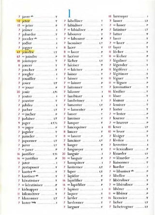 7 javer·1<.
12 jeter ..
12 se jeter
o A
7 Jeuner
7 jobarder ....
7 jocoler air. 0 0
7 jodler .
7 Jogger
63 joindre .
63 Se joindre
18 jointoyer
8 joncer
7 joncher
7 jongler 0
7 jouailler
7 jouer
7 se jouer
20 jouir
7 jouter
7 jouxter
7 jubiler
7 jucher
7 se jucher
7 judaïser.
9 juger
9 St' Juger .
7 juguler .
7 jumeler ...
T
T
P
. 1
.T
. 1
I.T
.. P
T
T
.T
.. 1
' .. 1
.. I.T
.... P
. l,Ti
. T
.. 1
I.T
P
" ' 0 I.T
... I,T.Ti
..... .. P
.... T
T
7 juponner '.' . 0 . " 0 . " I,T
7 jurer o.. .. I.T
7 sc jurer 0 0 P
16 justifier ..0'" . T.Ti
16 se justifier .P
7 juter ...1
7 juxtaposer .. ' .o. T
7 kaoter .fr. .. . . .. T
7 kaotiser .Ir. . . . .. T
7 kératiniser o. T
7 sc kératiniser ..oP
7 kidnapper .. .. T
Il kilométrer .... . ... T
7 klaxonner .. I.T
7 koter belg. . 0 • • • • • • • • • • • • • • • • 1
1
7 labellise r
7 labialiser .
7 sc labialiser
7 labourer
7 sc labourer ..
7 lacaniser
8 lacer .
8 se lacer
Il lacérer
7 lâcher
7 laïciser
7 sc laïciser
7 lainer
7 laisser .'.
7 se laisser
7 laitonner
7 laïusser
7 lambiner
7 lambrisser .
7 lamenter ' 0
7 se lamenter
7 lamer
7 laminer ..
7 lamper .
7 lancequiner
8 lancer
8 se lancer
7 lanciner
9 langer
7 langueyer
20 languir ..
20 se languir
7 lansquiner '.'
7 lanterner ..
7 laper . 0 • •
7 lapider ....
16 lapidifier
16 sc lapidifier
7 lapiner ..
7 laquer
7 larder ... .
7 lardonner
7 larguer .. ......
T
T
P
o. T
P
I.T
T
.. P
.... T
o . I.T
T
o • • • • P
T
T
P
T
.1
. 0 T
I,T
P
.. T
. T
T
". 1
.. T
... P
.I.T
T
.. o T
.. 1
.. P
.I,T
.. .. I.T
.T
T
P
.1
.T
T
.. T
.... .T
1
8 larmoyer .. 1
7 lasser I.T
7 sC lasser ...... P
7 latiniser . 1
.T
7 latter .. T
7 laver T
7 se laver P
17 layer T
Il lécher .. T
Il sc lécher P
7 légaliser T
7 légender T
Il légiférer
7 légitimer .T
Il léguer . T
Il sc léguer .... P
7 lemmatiser T
16 lénifier ...T
Il léser .. .T
7 lésiner . 0 . . 1
7 lessiver T
7 L
ester .. .... .. T
7 se lester 0" .. P
7 leurrer ..o T
7 se leurrer .... P
10 lever 0'" .. .. I,T
10 sc lever .. P
7 léviger . .. T
7 léviter .. .....0 1
7 levretter .. .1
7 sc lexicaliser ... P
7 lézarder I.T
7 sC lézarder .. P
7 liaisonner ' 0 .. T
7 liarder . 1
7 se libaniser .Ir. P
7 libeller .. . T
7 libéraliser..... ..T
7 se libéraliser P
Il libérer .... ..T
Il sc libérer . ..P
16 licencier ...' . 0 T
7 licher ..... I,T
7 lichetrogner .... ... .. l,T
 