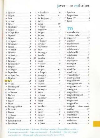 · " .
Javer - se m aItnser
7 liciter T 7 sc localiser p 7 Ivncher T
J
1
5 liéger T 7 locher I,T 7 lyophiliser T
1
6 lier T 7 lock( -Jouter T 7 Ivrer québ
J
1
6 se lier p 7 lofer 7 Ivser T
J
7 lifter T 9 loger I,T
7 ligaturer T 9 se loger p
m
7 ligner T 7 IOlTuer .fr_
D
16 sc lignifier p 9 longer T 7 macadamiser T
7 ligoter T 7 looser 7 se macchaber p
7 liguer T 7 loquer T Il macérer I,T
7 sc liguer -- - p 7 sc loquer p 7 mâcher T
7 limander T 7 lorgner T 7 machicoter
7 limer I,T 7 lotionner T 7 machiner T
7 se limer p 20 lotir T 7 machonner T
7 limiter T 9 louanger T 7 mâchouiller T
7 se limiter p 7 loucher 7 mâchurer T
9 limoger T 20 louchir 7 macler I,T
7 limoner T 7 louer r 7 maçonner T
7 limousiner T 7 se louer p 7 macquer T
9 linger T 7 loufer 7 Inaculer T
9 se linger p 7 louper _I.T 16 madéfier T
16 liquéfier T 7 ,c louper p 7 madériser _ T
16 sc liquéfier p 7 luuquer T 7 se madériser p
7 liquider T 7 lourder T 7 madrigaliser
83 lire I,T 7 lourer T 7 maganer queb_ __ _ T
83 sc lire p 7 louver T 7 sc maganer québ_
-- P
7 Iisbroquer 12 louveter 7 magasiner québ_ I,T
10 liserer T 18 louvoyer 7 se lnagner p
10 se liserer p 7 lover -- r 7 magnétiser T
Il lisérer T 7 se lover P 7
,
magnetoscoper T
7 lisser T 16 lubrifier T 16 ' magnifier T
7 lister T 9 luger 7 magoter afr_ T
7 liter T BB luire 7 magouiller I.T
16 lithographier T 7 luncher 20 maIgnr 1
.T, être ou avoi r
7 litroner 7 lustrer T 7 mailler __ I,T
7 livrer T 7 luter T 61 mainmettre T
7 se livrer p 7 lutiner T 24 maintenir T
7 lober T 7 lutter 24 se maintenir p
7 lobotomiser T 7 luxer r 7 maîtriser T
7 localiser T 7 _e luxer p 7 se maîtriser p
T :rr.msltlf dllen (p_p_VM1.,ble) - Ti (1 ansltlf indirect (p p Irwallable) - 1: Intran5itlf (p p. rnvanable)
p (Or1~tJ uctÎon pronominale - imp. :verbe Impel"'Sonnel - D : verbe defeuif - être : ver be COnjugue
avec l-aUXlli2ilre erre - être ou avoir :verbe se conluguant avec les deux aU)(lliajr es
 