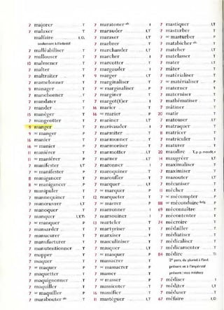 7 majorer
7 malaxer
malfaire
seulement à l'infinitif
7 malléabiliser
7 mallouser
10 malmener
7 malter
7 maltraiter
7 mamelonner
9 manag<,r ..
7 manchonner
7 mandater
7 mander ..
,
15 maneger
7 mangeotter
9 manger
9 se manger
1
6 manier
1
6 se manier
Il manié rer
.,
"
sc manler er
7 manifester
7 sc manifester
8 manigancer
8 sc manigancer ..
7 m anipuler
7 mannequiner
7 manœuvrer
7 manoquer
7 m.llncjuer
7 Sl' manquer
7 m ansarder ..
7 manucurer
7 manufacturer
7 man utentionncr
7 mapper
7 m acjuer
7 8(' maquer
7 maquettcr
7 maqUIgnonner
7 malluiller
7 St' maquiller
7 marabouter ·te
T
T
l, D,
T
T
T
T
T
T
T
.. T
T
T
T
T
T
P
T
p
T
P
I,T
p
T
. P
T
T
I,T
T
l,T,Ti
P
T
T
T
T
T
T
P
T
T
T
P
T
7 maratoner .f,
7 marauder
7 maraver
7 marbrer
7 marchander
7 marcher
7 marcotter
7 margaud er
9 marger
7 marginaliser
~
7 sc marginaliser
7 margIner
7 margot(t)er
16 maner ..
16 se marier
7 nlanner
7 m arivauder
7 marmiter "
7 marmonner
7 marmoriser
7 marmotte r
7 marner
7 maronner
7 maroqumer
7 maroufler
7 marquer ..
7 se marquer
1
2 marqueter
7 sc marrer
7 marronner
7 marsouiner
1
3 marte ler
7 martyriser
7 marxiser
7 masculiniser
7 masquer
7 sc masquer
7 massacrer
7 M' massacrer
7 masser
7 Sl' masser
7 m assicoter
16 massifie r
" mastéguer
I,T
I,T
.. T
I,T
T
I,T
T
. P
T
T
P
I,T
T
T
T
.. . I,T
.. I,T
T
T
I,T
P
T
P
T
. T
T
T
I,T
P
T
p
T
P
.T
T
I,T
7 mastiquer
7 masturber
7 sc masturber
7 matabiche r ·f<.
7 match er
7 matelasser
7 mater
7 mâter
I,T
T
p
T
I,T
T
I.T
T
7 matérialiser T
7 sc matérialiser P
7 materner T
7 lnaterniser T
7 mathématiser . T
7 mâtiner . T
20 matir T
7 matouser .I,T
7 matraqu<,r T
8 matricer T
7 matriculer T
7 maturer T
20 maudire . T, p.p.movdit,'
,
1
4 maugreer
7 maxim aliser
7 maximiser
7 mazouter
7
, .
m ecanlser
" m écher ..
7 sc mécompter
88 ,e méconduin~ bel• .
69 méconnaître
7 mecontenter
74 m écroirc
7 m édailler .
7 médiatiser
7 m édicaliser
7 médicamenter
84 m édire
I,T
T
T
I,T
.T
.T
.. P
P
T
T
T
T
.. T
T
T
Ti
2e pers. du pluriel à l'ind.
présent et à "impér"atif
p.-ésent: vous medJsez
7 médiser
7 méditer ..
7 méduser
67 méfaire
I,T
.. T
. I, D
 