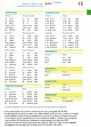 INDICATIF
Présent
Je jdte
tu jeUes
il jette
nous jl'lons
vous jetez
ils jettent
Imparfait
Je jetal<
tu jetais
il jetait
nous jetions
vous jetiez
ils jetaient
Passé simple
Je jetai
tu jetas
il jeta
nous jetâmes
vous jetâtes
ib jetèrent
Futur simple
Je j,'Uerai
tu jetteras
il jettel'a
nous jetterons
vous jetterez
ils jetteront
verbes en -eler ou -eter
doublant 1ou t devant e muet
Passé composé
·, jeté
J al
tu as jeté
il a jeté
nous avons jeté
vous avez jeté
ils ont jeté
Plus-que-parfait
·, jeté
) avalS
tu avaIS jeté
il avait jeté
nous aVions jeté
vous aV1 CZ jeté
ils avaient jeté
Passé antérieu r
.,
jeté
) eus
tu ('us jeté
il eut jeté
. jeté
nous cumes
vous eûtes jeté
ils curent jeté
Futur antérieur
·,
1 aUrai jeté
tu auras jeté
il aura jeté
nous aurons jeté
vous aurez jeté
ils auront jeté
CONDITIONNEL
Présent Passé
je jeuL',-ai,
.,
aurais jeté
1
tu jettel-ais tu
,
aurais jete
il jettc••lit il aurait jeté
nous jetterions nou> aUrions jeté
vous j('1teriez vous aUriez jeté
ils jetlerai('nt ils auraient jeté
• 1" groupe
Jeter
SUBJONCTIF
Présent Passé
~uc je jette
.,
jeté
que J ale
'lut' tu jettes 'lU~ tu ales jeté
quO il jette qu' il ait jeté
tjtlC n. jetllms que n~ ayons jeté
(lm' l'. jetiez (lue V. ayez jeté
qu' ib jettent ~u' ils aient jeté
Imparfait Plus-que-parfait
'1"" je jetasse
.,
jeté
que J eusse
tjOC' tu jetasses 'lut.' tu eusses jeté
qu' il jetât quOil eût jeté
<juc n. jetassions qU(' n. . "
eussions Jete
(jtJe v. jetassiez qut' v. eussiez jeté
qu' ils jet assent quOils eusscnt jeté
IMPÉRATIF
Présent Passé
jc:'tte ale jeté
jetons ayons jeté
jetez ayez jeté
INFINITIF
Présent Passé
je ter avoir jeté
PARTICIPE
Présent Passé
jetant jet!·
ayant jeté
G ÉRONDI F
Présent Passé
en jetant en ayant jeté
Conditionnel passé 2" forme : mêmes formes que le plus-que-parfait du subjonctif
Forme surcomposée: j'ai eu jeté (-+ Grammaire du verbe, pafdgraphes 92, 141, 154).
• En règle générale, les verbes en -eler ou en -eter doublent la consonne 1ou t devant un e muet :
je jelle,j'oppelle. Un petit nombre ne double pas la consonne 1ou t devant l'e muet, mais prend
un accent grave sur le e qui précède le 1 ou le t :j"achére, je modèle (-+ la liste de ces exceptions,
note du tableau 13).Toutefois, les rectifications orthographiques du 6 décembre 1990
autorisent l'emploi du è (accent grave) pour les verbes en -eler et en -eter, sauf pour appeler
(et rappeler) ainsi que jeter (et les verbes de la même famille) : elle ru;ssète.
12
 