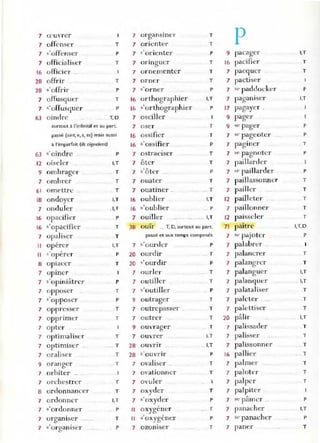 7 Œ'uvrer
7 offenser
7 >offenser
7 officialiser
16 officier
28 offrir
28 s'offrir
7 offusguer
7 "offusquer
63 oindl-e
T
p
T
T
P
T
p
T,O
surtout cl l'infinitif et au part.
passé (ointJ e. s, es) ma.s aussi
il l'imparfait (ils oignoient)
63 s' oindre P
12 oiseler I,T
9 ombrager T
7 ombrer T
61 omt'ttrc T
18 ondoyer I,T
7 onduler . I,T
16 opacifier P
16 s'opacifier T
7 opaliser T
,
Il opere r I.T
Il ' opérer P
8 opiacer T
7 opme r
7 s'opiniâtrer P
7 opposer T
7 s'opposer P
7 oppresser T
7 opprimer T
7 opter
7 optimaliser T
7 optimIser T
7 oraliser T
9 oranger T
7 orbiter ..
7 o rch estrer T
8 ordonnancer T
7 ordonner I,T
7 s'ordonner p
7 organiser T
7 ' organiser P
7 organsine r
7 orienter
7 >'orienter
7 ormguer
7 ornementer
7 orner
7 ,'orner
16 orthogr aphier
16 s'orthographier
7 osciller
T
T
p
T
T
T
P
I,T
P
7 oser T
16 ossifier T
16 s'ossifier P
7 ostraciser T
7 ôter T
7 s'ôter .. P
7 ouater T
7 ouatiner .. .. T
16 ouhlier I.T
16 , oublier .. P
7 ouiller ... I.T
38 ouÏr .. T. O. surtOUtau port.
passé et aux temps composé.:s
7 s'o urder P
20 ourdir T
20 'ourdir P
7 ourler T
7 outiller T
7 s'outiller P
9 outrager T
7 outrepasser . T
7 outrer T
9 ouvrager T
7 ouvrer I.T
28 ouvnr .. I.T
28 s'ouvrir p
7 ovaliser .. T
7 ovationner T
7 ovuler
7 oxyder T
7 s'oxyd er P
,
Il oxygener T
, ,
Il s oxygener P
7 ozoniser .T
p
9 pacager
16 pacifier
7 pacquer
7 pactiser
7 ,<"" paddocke r
7 pagalllser
17 pagayer .
9 pager
9 '" pager
7 sc pageoter
7 pagll1cr
7 se pagnoter
7 paillarder
7 ,e paillarder
7 paill assonner
7 pailler
12 pail!cter . ..
7 paillonner
12 paisseler
71 paître
7 ". pajoter
7 palabrer .
7 palancrer
7 palangrer
7 palanguer
7 palanquer
7 palataliser
7 palcter
7 palettiser
20 pâlir
7 palissader
7 palisser
7 palissonner
16 pallier
7 palmer
7 paloter
7 palper
7 palpiter
7 se pâmcr ..
7 panacher
7 se panacher
7 paner
I,T
T
T
P
I.T
1
p
p
. T
P
P
T
T
T
T
T
I,T. O
P
T
T
I,T
I,T
T
T
T
I,T
T
T
T
1
T
T
T
P
I.T
P
T
 