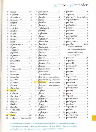 peindre - pommader
8 pincer I,T 7 plaisante r I,T 7 plume r I,T
8 ", pincer p 16 planchéier T 7 ". plumer p
7 pindariser 7 plancher 7 pluviner 1. imp. : il pluvine
7 pindoul er air. 7 planer .. I,T 7 se pocharder p
7 pingler T 16 planifier T 7 pocher I,T
7 pinter 7 planquer I,T 7 podzoliser T
7 se pinter p 7 .c planquer p 7 poêler T
7 piocher I,T 7 planter .T 7 poétiser T
9 plOger 7 se planter p 7 pog ner T
8 pioncer 7 plaquer T 7 poignarder T
7 pionner 7 ". plaquer p 7 se poiler p
7 piper . . I,T 16 plasmifier T 7 poinçonner T
7 pique-niquer 16 plastifier T 63 poindre I,T,D
7 piquer LT 7 plastiquer T seulem ent à l' infinitif.
7 "" piquer p 7 plastronner I,T aux J es personnes de I ·~nd .
12 piqueter T 7 platiner T present. impfL et futur,
7 piquouser T 7 platiniser T et au part. présent
7 pirater I,T 7 plâtrer T 7 pointer . I,T
7 pirouetter 7 plébisciter T 7 se pointer p
7 pisser I,T 7 pJccquer belg. 1 7 pointiller I,T
7 pissoter 7 pleurer .I.T 7 poireauter
7 se pistacher p 7 pleurnicher 7 p oiroter ..1
7 pister T 7 pleuvasser 7 p oisser I,T
7 pistonner T imp_: il pleuvlJsse 7 poivrer T
7 pitancher T 7 pleuviner Imp.: il pleuvine 7 se poivrer p
7 piter belg. 7 pleuvioter imp. : il pleuviDte 7 se poivroter .. P
7 pitonner 47 pleuvoir l,T, imp. : il plevt 7 polariser r
7 pivoter 7 pleuvoter imp. : " pleuvote 7 .c polariser p
7 placarder .. T 16 plier I,T 7 polémiquer
8 placer T 16 sc plier .. P 8 policer T
8 st' placer p 7 plisser . I,T 20 polir T
7 placoter q"éb 7 sc plisser p 20 se polir p
7 plafonner I.T 7 plomber ..... T 7 polissonner
16 plagier ... I.T 7 se plomber .. P 7 politiquer
7 plaider .. I.T 9 plonger I.T 7 politiser r
64 plaindre T 9 sc plongf'r p 7 'c politiser p
64 se plaindre p 7 ploquer T 7 polluer I.T
7 plainer . T 7 sc ploquer p 16 polycopier T
68 plaire l,Ti 18 ployer .. . I.T 7 polym ériser r
68 'c plaire .. p. p. p. invariable 7 plucher 7 pommader T
T tranSllJf drrea (p. p.vadable) ~ Ti . fJàJlSIU( Indirect: (p. p. lnvariab1
e) - 1:intransitif (p.p Invanable) -
P . construction pronominale - imp. : /erbe Impersonnel - 0 ver-be œ fectif - être :verbe conjuguë
~...ec l'auxiliaire ëlre - être ou avoir :vel be se conjugua.nt aVEC les deu)( aUXIliaires
 