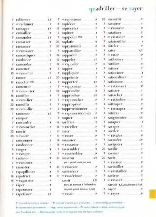 q 1adriller ~ se r )'cr
7 rallumer
7 '" rail umer
9 ramager
7 ramaill pr
7 ramande,"
7 ra marrer
7 ramasser
7 se ranl a~~er
7 ramastique r
7 rambiner
7 ramender
10 ranlener
10 ,e ramener
7 ramer
12 rameU'r belg.
7 ,'anleuter
7 .e ram euter
16 ramifi er
16 ,e ramifie r
20 ramollir
20 se ramollit"
7 ramone r
7 ramper
7 rancarder
7 .e rancarder
20 rancIr
20 se· rancir
7 rançonner
7 randonn er
9 r anuer
b
9 se ranger
7 ranim er
7 se ranimer
7 raouster
7 rapapilloter
16 rapatrier
16 St' rapatrier
I,T
P
I,T
T
I,T
T
T
P
T
T
T
P
I,T
T
P
T
P
T
P
I,T
T
P
P
T
7 " , rapetisser p
8 rapiécer T
13 rapiéceter T
7 rapiner
7 rapipoter bclg,
20 raplatir T
20 ,"ap(p)ointir p
7 rappareiller T
16 rapparier .T
12 rappeler n
12 se rappe ler P
7 rappel'
7 rappliquer
20 rappointir T
7 rapporter I,T
7 , .. rapporter '. P
59 ,'apprendre T
7 l'approcher I,T
7 SI' rapprocher P
7 rapproprIel" T
7 rapproYisionne r T
7 ,., rapprovisionner P
7 raqu er I,T
16 raréfier T
16 se raréfier P
Il raser T
Il se raser P
16 rassasier T
16 St' rassasier P
7 rassembler T
7 se rassemhle,' P
51 rasseoir I,T
part. passé rassis, ;se, .ses
51 se rasseoir P
Il rasséréner _. T
Il st' rasséréner P
r assir 1
,0
20 rassortir
7 rassu rer
7 Sp rassurer
7 ratatiner
7 se ratatiner
7 ratatouiller
12 râteler
7 rater
7 sc rater
7 ratiboiser
16 ratitier
7 ratiner
7 ratiociner
7 rationaliser
7 rationner
7 sr rationner
7 ratisser
7 rattacher
7 '" rattacher
7 rattraper
7 .e rattraper
7 raturer .
7 raugmenter
7 rauquer
9 ravager
7 ravaler
7 .e ravaler
7 ravauder
7 ravigoter
20 ravilir
' ,"aviner
20 ravir
7 S(' rayiser
7 ravitailler
7 St' ravitailler
7 ,"aviver
7 sc' raviver
T
T
P
T
P
T
I,T
P
T
T
T
.. 1
T
T
P
T
T
P
T
P
T
I,T
T
.. T
P
I,T
T
T
T
T
P
T
P
T
P
,
7 raper
T
P
T
P
T
T
T
P
T
T
rnre. et surtout à l'Infinitif et ravOir T, 0, seulement il l'inf.
7 rapetasser
7 rapetisser I,T
au part- passé (rassi. e, is, ies)
se rassir
1
7 rayer
P 1
7 sC rayer
T U ïlnSltif direct (p.p. vêlrl21ble) - Ti 1I"V151tlf Indirect (p. p IIwanable) - 1:Intransitif (p p.Invanable) -
P : construction pronominale - imp. lerbe Impersonnel - O · verbe dèfectif - être :Vf>fbc conjugue
avec l'allXlhaire être - ê t re ou avoir -verbe se conluguant avec les deux auxlhalres
T
.. P
 