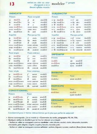 13
verbes en -eler ou -eter
modeler 1
" groupe
changeant e en è
devant syllabe muette
INDICATIF SUBJONCTIF
Présent Passé composé Présent Passé
je modL
'1c î m odelé mo<lèk
.,
m{)(lelé
al ~U ' le ~~ J ale
tu modèles tu as m odelé 'lue tu moddcs ljllL tu aIes modelé
il modèh' il a modelé l.jll " il modèle ~"' il ait m odelé
nous modelons nous avons m odelé que n . modelions ljoc n . ayons modelé
vo us modele ,. "ous ave7 modelé IjUl' v. modelie7 q Ul" v. avez modelé
ils modèlent ils ont mo<lelé qu' ils modèlent G'( ils ai(·nt modelé
Imparfait Plus-que-parfaIt Imparfair Plus-que-parfait
Je modr lais 1 avalS modelé qUCJe modelassr
' , eusse modelé
<jue J
tu modelais tu avalS modelé 'lut: tu m odelasses ~~ tu eusses modelé
il modelait il •avait m odelé ~u' il m()(klât ~u' il eût modelé.
nous modelions nous a ions modelé qUè n . modelassions cru"n . eu~sions modelé
vous modeliez vous aviez 1l1<xIc1é l}Uf- v. modelassiez ljUC V. e USSl e l modelé
il, modelai"nt ils a"aient modelé ~u' ils modelassent ou' ils eussent modelé
Passé simple Passé antérieur
IMPÉRATIF
.,
je m od!'lai 1 e u~ mndelr
tu modelas tu eus model(~ Présent Passé
il modela il eut modelé mndi'le ale modelé
nous moddâmcs nous eun1es modelé m odelons ayon:; modelf.
vous modelâtes vous. eûtes mode lé m"d"le7. ayez modelé
il, modelé rent ils curent modelé
Futur simple Futur anterieur
modèlerai "
INFINITIF
Je ) aUl'aJ modelé
tu m()(lè lcras tu aul'aS mode lé Présent Passé
il m odè lera il aura m odelé modeler avoil' mo<lclé
nous mnd(' Icr"ns nous aurons moddi-
vous m<xk' lcrez vous a U r(~Z modelé
il_ modi'kront ils auront modelé PARTICIP E
CONDITIONNEL
Présent Passe
morlrlant l110dek
Présent Passé
ayant modelé
mndNerab ' . modelé
J(' ) aUraLS
tu m odè lerais tu aUI-ais modelé GÉRONDIF
il mo& lerait il aurait modelé
nous mo(!t. lerioIL' nous a UrIons modelé Présent Passé
vous m,,&kriu vOus aun ez modelé en modelant en ayan t modell'
ils modèleraient ils alliaient modelé
Conditionnel passé 2' forme : mêmes formes que le plus-que-parfait du subjonctif
• Forme surcomposée :j'ai eu modelé (--+ Grammaire du verbe, paragraphes 92, 141, 154).
• Quelques verbes ne doublent pas le 1 ou le t devant un e muet :
- Verbes en -eler se conjuguant comme modeler : celer (déceler, receler), ciseler, démanteler, écarteler,
s'encasteler, geler (dégeler, congeler, surgeler), harceler, marre/er, peler.
- Verbes en -eter se conjuguant comme acheter : racheter, bégueter, corseter, crocheter, fileter, fureter, haleter.
 