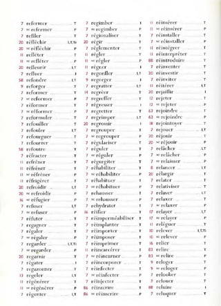 7 referm er
7 se refermer
7 refiler
20 réfl échi r
20 se réfléchir
Il refl éter
Il se refléter
20 refleurir
7 reflu er
58 refondre
9 reforger
7 ,'eform cr
7 sC ,'eform er
7 réformer
7 se réformer
7 r eformul er
7 refouiller
7 refouler
7 rcfourgucr
7 ,'d'ourrer
58 "d'outre
7 réfracter
Il ,'cfréner
' f '
Il re rener ".
Il sc réfréner
Il réfrigérer
20 refroidir ..
20 se refroidir
16 sc réfugier
7 refuser
7 sc refuser ..
7 réfuter .
7 regagner ..
7 régaler
7 H' régaler
7 regarder
7 sc regarder .
20 regarnir
7 r égater
7 regazonner
13 regeler
, , ,
Il regenerer
Il se régénérer
,
7 r egenter ..
T
P
T
l,T,Ti
P
T
P
.. I,T
.1
. I,T
T
T
P
T
P
T
T
I,T
T
T
T
T
T
T
P
T
I,T
p
p
I,T
p
T
T
T
P
l,T,Ti
P
T
.. 1
T
LT
T
P
I,T
7 regimber
7 sc regi mber
7 régionaliser
, ,
20 reg,r
7 réglem enter
Il régler
Il .e l'égler
Il régner
7 n'~gonf1er
9 regorger
7 regratte,'
14 reg,'éer
7 ,'eg,'dfer
7 régresser
7 regretter
7 regrimper
20 regrossir
7 regrouper
7 se regrouper
7 régulariser
7 régul er
7 se régul er
7 régurgiter
7 réhabiliter ...
7 se réhabiliter
7 réhabituer
7 se réhabituer
7 rehausser
Il réinsérer
P Il se ,'éinsérer
T 7 réinstaller
T 7 Sc réinstaller
T Il réi ntégrer
" ,
T Il relnterpreter
p 88 r éintroduire
7 réinventer
l, T 20 réinvestir
7 réinviter
I,T Il réitérer
T 20 rejaillir
T 12 rejeter
12 se rejeter
T 63 rejoindre ..
I,T 63 sc rejoindre
18 rejointoyer
T 7 rejouer
, , ,
P 20 reJomr
T 20 'c réjouir
T 7 relâche,'
p 7 sc relâcher
T 7 St' relaissel'
T 8 relan cer
P 20 "élargir
T 7 relater ....
P 7 relati viser
T 7 relaver
7 se rehausser P 7 relaxer .
7 rehydrater T
16 réifier T
7 réimperméabiliser T
7 réimplanter T
7 réimporter T
, .
7 reimposer T
7 réimprimer . T
Il réincarcérer T
7 se réincarner .. P
, '
7 rell1corporer T
7 réinfecter T
7 sc.: réinfecter ., P
" ,
7 r ell1jecter .. T
86 réinscrire .. T
86 sc réinscrire .. p
7 se relaxer ,
17 relaver .. ,
,
17 se relayer
Il reléguer .
10 ,'c1 ever
10 sC relever
16 reli er
83 relire ..
83 se ,'elire
9 reloger
9 >l: reloger
7 relooker
7 relouer
88 reluire
7 reluquer
T
P
T
p
T
T
T
T
T
T
I,T
T
.P
T
P
T
.. I,T
T
P
. I,T
P
P
I,r
T
T
T
.. I.T
T
P
I,T
P
T
l,T,Ti
P
T
T
P
T
P
T
T
T
 