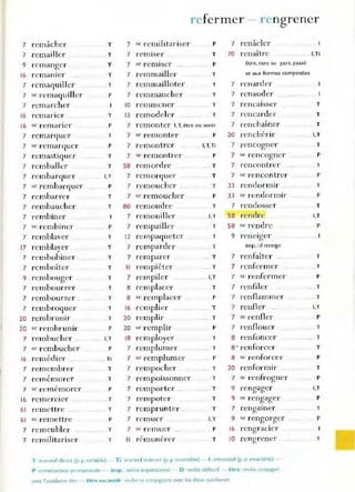 7 r em âcher
7 r emailler
9 r emanger
16 r emanier
7 r emaquiller
7 sc rema<Jui ller
7 remarcher
16 remaner
16 sc rem arier
7 remarquer
7 'c remarqu e r
7 ,-emastiquer
7 remballe r
7 rembar<Juer
7 ,c rembar<Juer
7 rembarrer
7 ,-embau cher
7 r embiner
7 se remhiner
7 remhlaver
1
7 remblaver
,
7 rembobine,-
7 remboher
9 rem bouger-
7 remboun-er
7 ,-embourser .
7 rembro<Juer
20 rembrunir
20 sc remhrunir
7 remhucher
7 se r embucher
16 rem édier ._
7 rem emhrer
7 rem émorer
7 sc rem émOl-er
16 rem ercier
61 reme ttre ..
61 sc remettre
7 rem eubler
7 remilitariser
T
T
T
T
T
P
T
P
T
P
T
T
I,T
P
T
T
P
T
T
T
T
T
T
T
T
T
P
I,T
P
_. Ti
T
T
P
.. T
T
P
T
T
refermer - r 'ngrener
7 <e remilitariser P 7 renâcler
7 remiser . T 70 renaître ',Ti
7 $(' remiser .. P
7 remmailler T
7 remmailloter T
7 r emmancher T
être. rare au pa.n. passé
et au)/' fo r mes composées
7 renarder
7 renauder
1
0 r emlTIener T 7 r encaisser T
IJ r emodeler T 7 rencarder T
7 r emonter ':r. être ou avoir 7 renchaîner T
7 sc remonter
7 r emontrel-
7 'c re montrer .
58 rem ordre
7 '-emor<Jue r
7 remoucher
7 ,,' remoucher
BO remoudre
7 remouiller
7 rempailler
1
2 rempa<Jueter
7 remparder
7 remparer
.,
Il rem pletel-
7 rempiler
8 remplacer
8 sc remplacer
16 remplier
20 remplir
20 '" remplir
18 remployer
7 remplumer
7 sc remplumer
7 ,-empocher
7 rempOIssonner
7 remporte r ..
7 rempote r
7 remprunter .
7 remue r .
7 s(' re muer ..
Il
, ,
remunel-er
P 20 ren chérir
l,T,Ti 7 ren cogner
P 7 s.. rencogner
T 7 rencontre r
T 7 st' rencontrer
T ]] rendormir
P ]] se rendormir
T 7 rendosser
I,T 58 rendre
T 58 st' r endre
T 9 ren eiger
T imp. : il reneige
T 7 renfaîter ..
T 7 ,-enferme-
I,T 7 St' renfe rmer
T 7 renfiler
P 7 ,-enf1ammer
T 7 renfl er ...
T 7 se renfler
P 7 renflou er
T 8 renfoncer
.. T 8 " renforcer
p B se renforce r
.. T 20 renformir
T 7 se renfrogner
.. T 9 ,-engager
T 9 se rengager
T 7 rengainer
I,T 9 <e rengorger
P 16 rengracier
T 10 rengrener
I.T
T
P
T
P
T
P
T
I_
T
P
T
T
P
.. T
T
I.T
.P
T
T
T
P
T
.P
I.T
P
T
P
T
T crans.uf direct (p.p. vanable) Ti tr7U
lsitif Indirect (p p Invariable) - 1. Intr~nsitif (p_ p. Inv:arîable)
P .constru(:oon pronommale - imp. >erbe impersonnel D . verbe defectif - être vel be conjugue
iwec raux,halre être - ëtre ou a" oir vel bt? se (oolugu;tm: iJVec les d2U)( auxiliawes
 