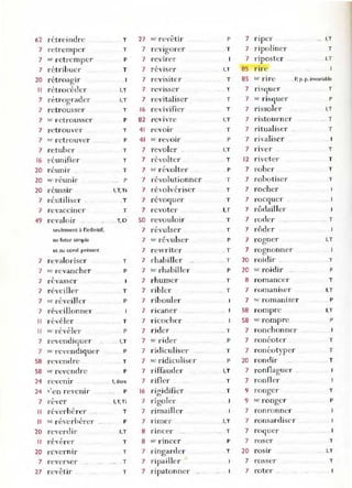 62 r étreindre
7 l'etrcmper
7 sc retremper
7 r étribuer
20 rétroagir
, , l
Il r etrocel cr
7 rétrograder
7 retrousser
7 >c retrousser
7 retrouver
7 5(' .'etro uver
7 retuber
16 réunifie.'
20 réunir
20 '" réunir
20 réussir
7 réuti liser
7 revaccmer
49 revaloir
seulement à l'infinitif,
au futur simple
et au cond. présent
7 revalodser
7 sc l-cvancher
7 rê vasser
7 réveillel'
7 se réveiIlcr
7 r éveillonner
, '1
Il l'EVe el'
Il M: révéler
7 revendiquer
7 sc revendiquer
58 J'evcndre
58 ". revendre
24 revenu ,
24 ,'en revenir
7 rêver
, b'
Il rever erer
Il , l '
se reve r )crer
20 reverdir
Il ré"érer
20 revernir
7 reverser
27 revêtir .
T
T
P
T
I,T
I,T
T
P
T
P
T
T
T
'" P
l,T,Ti
,T
T
T, D
T
P
T
P
T
P
" I,T
" P
T
P
t. être
P
l,T,Ti
T
P
I,T
T
T
" T
T
27 sc re,êtir
7 r ev.gorer
7 reVIrer
7 r év iser
7 r evisite l'
7 revisser
7 revitaliser
16 revivifier
82 rev ivre
41 reVOIr
41 s{' revoir
7 revoler .
7 r évolter .
7 se r évolter
7 révolutionner
, J "
7 revo venser
,
7 revoquer
7 revoter
50 revouloir
7 révulser
7 se révulser
7 re writer
7 rhabiller
7 sc l'habille.'
7 rhumer
7 l'jblcr
7 ribouler
7 n caner
7 ricocher
7 rider
7 sC' rider
7 ridiculise r
7 sc ridiculiser
7 riffauder
7 riflel'
16 rigidifier
7 rigoler
7 rimailler
7 nmer
8 rincer
8 sc' rincer
7 ringarder
7 ripa iller
7 ripatonner "
P
T
7 nper .. I,T
7 ripoliner T
7 r iposter J.T
85 rire
I,T
T
T
T
T
85 sc rH'e ,p. p, p. invariahle
7 ri squer T
7 sc n squel' P
7 rissoler I,T
I,T
T
P
7 ristourner T
7 ritualiser T
7 rivaliser " 1
I,T
T
, P
T
T
T
7 river , T
12 riveter T
7 rober T
7 robo tiser T
7 rocher
7 rocquer
7 rôdailler
I,T
T
T
7 roder " T
7 rôder
P 7 rogner
. T 7 rognonner
" T 20 roidir "
P 20 se roidir
T 8 romancer
T 7 romanIser
7 s" romanI sel'
,, 1 58 rompre
58 '" rompre
,'. T 7 ronchonner
P 7 ronéoter .
T 7 ron éotyper
P 20 rondir
I,T 7 ronflaguel' .,
T 7 ronll er
T 9 ronger
9 sc ronge"
7 ron l'onner
" T 7 ronsardiser
T 7 roquer
P 7 rosel'
T 20 rOSlr
7 rosser
7 roter ,
I,T
. 1
T
P
T
I,T
P
I,T
P
T
T
T
T
P
T
I,T
T
 