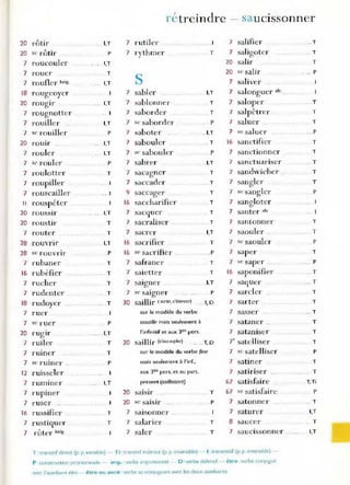 r é treindre - s"'ucissonner
20 rôtir
20 sc rôtir
7 roucouler
7 rouer
7 roufler belg.
18 rougeoyer
20 rougir
7 rougnotter
7 rouiller ..
7 se rouiller
20 rOUIr
7 rouler
7 sc rouler
7 roulotter
7 roupiller
7 rouscailler
Il rouspéter
20 rOUS~Ir
20 roustir
7 router
28 rouvnr
28 se rouvrir
7 rubaner
16 rubéfier
7 rucher
7 rudenter
1
8 rudoyer
,
7 ruer
7 se ruer
20 rugIr
7 ruiler
7 ruiner
7 se ruiner ..
12 ruisseler
7 rumIner
7 rupmer
7 ruser
16 r ussifier
7 rustiquer
7 rûter belg
I,T
P
I,T
T
I,T
I,T
I,T
P
.. I,T
I,T
P
T
.. 1
I,T
T
T
I,T
. P
T
T
T
T
T
P
.I,T
T
T
P
I,T
T
T
7 rutiler
7 rythmer
,
s
7 sabler
7 sablonner
7 saborder
7 Se sabonler
7 saboter
7 sabouler
7 sc sabouler
7 sabrer
7 sacagner
7 saccader
9 saccager
16 saccharifier
7 sacquer
7 sacraliser
7 sacrer
16 sacrifier
16 se sacrifier
7 safraner
7 saietter
7
7 se saigner
30 saillir (sortir, ,'élancer)
sur le modèle du verbe
assaillir mais seulement à
l'infinitif et aux les pers.
T
.I,T
T
T
P
.. I,T
. T
P
.I,T
T
T
T
T
T
T
I,T
T
. P
T
T
I,T
P
I,D
20 saillir (s'occouplee) .. T, D
sur le modèle du verbe fimr
mais seulement à l'inf.,
aux Jes pers. et au part.
présent (sDlIlIssant)
20 SaISIr T
20 se saisir .P
7 saIsonner
7 salarier T
7 saler T
7 salifier
7 saligoter
20 salir
20 se salir
7 saliver
7 salonguer air..
7 saloper
7 salpêtrer .
7 saluer
7 se saluer
16 sanctifi er
7 sanctionner
7 sanctuariser
7 sandwicher
7 sangler
7 se sangler
7 sangloter
7 santer afro
7 santonner
7 saouler
7 se saouler
7 saper
7 se saper .
16 saponifier
7 saquer
7 sarcler
7 sarter
7 sasser
7 sataner
7 sataniser
7' satelliser
7 sc satelliser
7 satiner
7 satiriser
67 satisfaire
67 se satisfaire
7 satonner
7 saturer
8 saucer
7 saucissonner .
T :transiof direct (p. p_ 'anable) - Ti : transitif indirect (p. p.lOv<ln~ble) - - 1"irlUïlJlSltlf (p. p_ Invanable)
P .construction pronommale - imp- 'lei be Impel'sonnel - 0 : verbe defeco( - ê tre _verbe cooJuguë
avec ,'auxiliaire elrE - ê t re o u avoir -verbe se conlugu.ant avec les deux auxIliaires
... T
.. T
T
P
T
T
T
P
T
T
.. T
T
T
P
T
T
P
T
P
.. T
.. T
T
T
.. T
T
T
T
P
T
T
T,Ti
P
T
I,T
. T
I,T
 