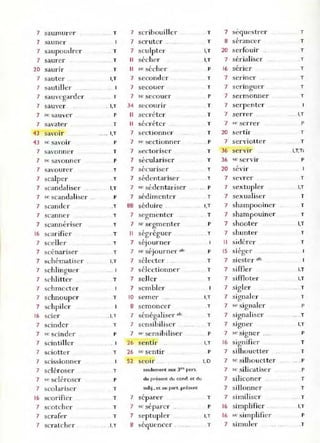 7 saumUl'er
7 saunel'
7 saupoudrer
7 saurer
20 saurir
7 saute r" ..
7 sautiller
7 sauvegarder
7 sauver
7 ,c sauver
7 savater
43 saVOir
4] sc savoit·
7 savonner
7 se savonner
7 savoure r
7 scalper
7 scandaliser
7 sc scandaIiser
7 scande r
7 scanner
7 scannéri~er
16 scarifier
7 scelle r'
7 scénariser
7 ~ché matiser ..
7 schlinguer
7 schlitter
7 schmccter
7 schnoupcr
7 schpilcr
16 SCler
7 scinder
7 se scinder
7 scintiller
7 sciotter
7 SCISSIonner
7 scléroser
7 ' 0 scléroser
7 scolariser
16 scorifier
7 scotcher
7 scrafe r
7 scratcher .
.. T
.. T
. .. . T
T
I,T
•• 1
. . T
. I,T
P
T
. .. . . I,T
P
T
P
T
T
I,T
P
.T
T
T
. T
.. T
T
I.T
. . 1
T
T
.. I,T
T
P
. 1
T
T
P
T
T
T
T
. I,T
7 scrihouiller
7 scruter ,. ..
7 sculpter
Il secher
Il se seche r
7 seconder
7 secouer
7 sc secouer
]4 secourir
Il secréter
Il sécréter ..
7 sectionner
7 St' sectionner
7 sectoriser
7 séculariser
7 sécuriser
7 sédentariser
7 s" sédentariser
7 sédimenter
BB séduire
7 segmenter
7 sc segmenter
, ,
Il segrcguel'
, '
7 seJournel'
7 se séjourner afr
7 sélecter .
7 sélectionne!'
7 seller
7 sembler
10 semer ...
B semoncer
7 sénégaliser afro
7 sensibiliser
7 St' sensihiliser
26 sentir ..
26 se sentir
52 seOIr ....
T 7 séquestrel'
T B sérance r'
I,T 20 serfouir .
I,T 7 sérialiser ...
P 16 sérier
T 7 senn er
T 7 seringuer
P 7 sermonner
T 7 serpenter
T 7 serrer
T 7 .e serrer
T 20 sertir
P 7 serviotte r
T 36 servir
T ]6 .e servir
T 20 sévir
T
.. P
T
.. I,T
T
P
T
P
T
T
T
I,T
T
T
T
P
I,T
P
1,0
7 sevrer
7 sextupler
7 sex ualiser
7 shampooiner
7 shampouiner
7 shooter
7 shunter
Il sidérer
, ,
15 sIeger
7 siester .f,.
7 siffler
7 siffloter
7 sigler
7 signal er
7 se signaler
7 signaliser
7 sIgner
7 sc signer
16 signifier
7 silhouetter
seulemen( aux 3 €S pers.
du présent du cond. et du
subj.. et au part. présent
7 sc silhouetter
7 se silicatise r
7 siliconel'
7 sillonner
,
7 separer
,
7 .c separer ..
7 septupl er
B séquencer .
T
P
I,T
T
7 similiser
16 simplifier
16 sC simplifier
7 simuler
T
T
T
.T
T
T
T
T
I,T
P
T
T
.l,T,Ti
P
T
I,T
T
T
T
I,T
T
T
I,T
I,T
.. T
T
P
.. T
I,T
P
T
T
... P
.P
T
T
T
I,T
P
.T
 
