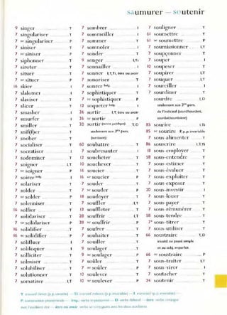 Sàumurer - S( 1
utenir
9 smger T 7 sombrer 7 souligner T
7 singularise r . .. T 7 sommeiller 61 soumettre .. T
7 sc singulariser P 7 sommer T 61 st' soumettre P
7 sinisel- T 7 somnoler " """ 1 7 soumissionner , . I,T
7 sc siniser P 7 sond er T 7 soupçonne r T
7 siphonner T 9 songer l,Ti 7 souper
7 sirote r T 7 sonnailler . 1 10 soupeser T
7 situer T 7 sonner l,T,Ti, être ou avoir 7 soupirer I,T
7 '" situer P 7 sonoriser T 7 souqUl'r . I,T
16 skier 7 sonrer belg, " , 7 sourciller
7 slalumer 7 sophistiquer T 7 sourdiner T
7 slaviser "
T 7 sc sophistique.' p sourdre 1
,0
7 slicer T 12 soque ter belg. seulement aux Jes pers.
7 smashe r " . 1 26 sur tir " l,T, être ou avoir de l'indicatif (sourd/sourdent,
7 smurfer 26 sc sortir P sotJrdOltlsourooient)
7 smiller T 20
" "
sorti r (tenne luridi<jue) T, O 85 sourliT LTi
7 snif(f)er T seulement aux 3es pers. 85 sc sourire P, p. p. invariable
7 snober "
T (sortissait) 7 sous-alimenter T
7 socialiser T 60 soubattre T 86 souscr ir e 1.T,Ti
7 socratiser 7 soubresauter 18 sous-employer T
7 sodomiser T 12 soucheter T 58 sous-entendre T
7 SOlgner " I.T 10 souchever T 7 sous-esti mer T
7 sc soigner P 16 SOUClel- . T 7 sous-évalu er T
7 soirer bclg, 16 sc soucie.' p 7 sous-exploiter T
7 solariser T 7 souder .T 7 sous-exposer T
7 solder T 7 s(' souder p 20 sous-investir
7 sc solder P 18 soudoyer T 7 sous-louer T
7 sole nniser T 7 souiller . I,T 7 sous-paye r T
16 solfier T 12 souffleter T 7 ' '
sous-rcnlunerer T
7 "lllidariser T 28 souffrir "
I,T 58 sous-tendre " T
7 sc solidariser P 28 sc sound r " P 7' sous-titrer T
16 solidifier " T 7 soufrer T 7 sous-utiliser T
16 sc solidifier P 7 ~ouhaiter .T 66 soustraire T,O
7 solifluer 7 souiller " T inusité au passe Simple
7 soliloquer 9 soulagel' ,T et au subi. Imparfait
7 sollicitel- T 9 sc soulager P 66 sc soustraire '" p
7 solmiser T 7 soûler . T 7 sous-traiter I,T
7 soluhiliser T 7 St' soûl er P 7 sous-vire"
7 solutionner T 10 so ulever T 7 soutache r T
7 somatiser I,T 10 ". soukver . P 24 soutenir T
T rrnmiluf d.r«:[ (p. p. vanable) - Ti tr.J.nsltlf md..-l".'Cl (p.p. lnvarlable) 1 Intr.U1slt 'P- P Invarmble)
p COr1~Lructlon plonornlr1ale imp. verbe IIn~1 '5onncl o verbe defecnf - être verbe. {~(1I1IU~.tI(:
Jvec 11t1xlhall"c etH.' - êtl'e ou avoir V€'I be k COllju,.,lI:mt ;,vec. les deu);, atJxdJal1 es
 