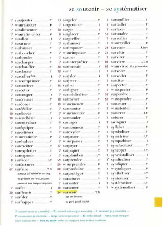 7 surajouter
7 se surajouter
7 suralimenter
7 sr suralimenter
7 suraller
7 surarmer
7 sUl'baisser
7 surbouchc,'
7 SUl'broder
9 surcharger
7 sul"Chauffer
7 surclasser
7 surcoller belg.
7 sUI"Comprimer
7 surcontrer
7 surcoter
7 sUl'couper
7 surcreusC'r
7 surdore,'
1
6 surédifier
10 surélever
20 sure nchérir
7 surentraîner
, '
7 sureqUiper
7 surestimer
T
P
T
P
T
T
T
T
T
T
T
T
T
T
T
T
T
T
.. 1
T
T
T
7 sc surestimer P
7 su révaluer .. T
7 surexciter r
7 surexploiter T
7 surexposer T
a surface" .. I,T
7 surfacturer T
67 surfaire T, D
surtout à l'infinitif et au sing
du présent de l'ind., au part.
passé et aux temps composës:
7 surfer
20 sUl'fleurir
7 sur filer'
7 surfrappe r
T
T
T
se soutenir - se systématiser
13 sur·geler
7 surgeonner
20 surgir
8 surglace,'
7 sUl'greffer
7 surhausser
7 surimposer
7 St' surimposer
7 sUTIner
, ,
7 surmterpreter
20 surinyestir
20 surir
7 surj aler
12 sur'jeter
16 surlier
7 sur'lign er
7 surmédicaliser
10 sur mener
10 se surmener
7 su rmonter
7 sc surmonter
7 surmoul er
9 surnager
7 surnommer
7 suroxyder
J
7 surpasser ..
7 ,<' surpasser
1
7 surpayer
7 surpiquer
7 surpl omber
59 surprendrc ..
59 " .. surprendre
88 surproduire
9 surprotéger
7 sursaturer
7 sursauter
10 sursem er
54 surseoir
pas de fémÎnin
au part. pa$sé : sursis
T
T
T
T
T
P
T
T
T
T
, T
T
T
P
T
. P
.. T
T
T
T
P
T
T
I,T
T
P
T
T
T
T
_. T,Ti
J
7 sur souffler T
7 surtailler T
7 surtaxC'r T
SB surtondre T
7 surveiller T
7 sc surveiller .P
24 sur venIr l, être
27 sur vêtir . T
7 survirer T
B2 survI...e l,T,Ti
82 'e survivre P. p. p. invariable
7 survokr T
7 survolter T
7 susciter
7 suspecter
7 se suspectel' ..
SB :,uspendre
58 se susp end re
7 sustenter
7 sC sustenter
7 susurrer
7 suturer
7 SWInguer
7 syllaber ....
J
7 symboliser
J
7 symétriser
J
7 sympathiser
7 synchroniser
J
7 syncoper
7 syncristalliser
J
i syndicaliser
J
7 syndiquer
7 sc syndiq uer
7 synthétiser
J
7 syntoniser
J
7 systématiser
7 '" systématiser
T
T
P
T
P
T
P
I,T
T
T
T
I,T
T
IT
T
T
P
I,T
. T
I.T
P
T tr.:msltd dw('c[ 1.'). p. variable) Ti nanslof Indi,-ect (p. p. If"l'Variabl~) 1. inrrar'lSlnf (p. p_lnvariable) -
P . construcbo'''l pronominale - imp. verbe Imper.i.onnel - D ' verbe défectif - être verbe conjugue
avec l'aUXiliaire ërre - ê tre ou avoir: verbe se conjuguanc avec les deu)( 3uxdi;;ures
 