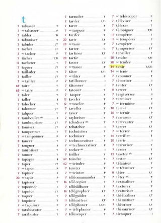 t
7 tabasser
7 sc tabasser
7 tabler
7 tabouiser
7 tabul er
7 tacher
7 sC' tacher
7 tâcher
12 tache ter
7 taguer
7 taillader
7 tailler
7 se taill er
68 taire ..
68 ,e taire
7 taler
7 taller
7 taloch er
7 talonn er
7 talquer
7 tamboulcr .fr.
7 tambo uriner
7 tamiser
7 tamponner
7 se tall1ponner
8 tancer
7 tanguer
7 tan(n)iscr
7 tanner
9 tap ager
7 tap el'
7 se taper
7 tapiner
20 sc tapir
7 tapisse.' ..
7 taponner
7 tap oter
7 taquer ..
7 taquiner
7 sC taquiner
7 tarabiscoter
7 tarabuster
T
.. p
Ti
T
I.T
I.T
P
T,Ti
. T
I,T
T
I,T
P
T
P
T
T
I,T
T
.I,T
I,T
T
P
T
T
T
I,T
. P
P
T
T
I.T
T
T
P
T
T
7 tarauder
7 tarde r
T
.I,Ti
7 tarer . T
7 St' targuer P
7 tarifer T
20 tarir I.T
20 sc tarir P
7 tarter T
.
7 tartiner I,T
20 tartir
7 tasser I.T
7 s(' tasser P
7 tâter T.Ti
7 'l' t~er p
7 tatillon ner
7 tâtonner
7 tato uer T
7 tauper T
12 taveler T
12 '" tayeler P
7 ta'ellcr T
7 taxer T
7 tayloriser T
J
7 tchadiser . Ir, T
7 tchatcht:r
7 techniciser T
7 techniser T
7 technocratiser T
7 sc techn ocratiser P
7 tecker afro
7 teiller T
62 teindre T .
62 st' t eindre P
7 teinter T
7 SI' teinter P
7 télécOTnmander T
16 télécopier . T
7 télédiffuser T
16 télégraphi er l , T
7 téléguider T
Il télémétrer I.T
7 téléphon er 1
.T.Ti
7 se téléphon('r p
7 télesco per T
' 1'
7 '" te escopel'
7 téléviser
7 télexer
7 témoign er
Il tempére r
,
Il sc tempe n 'r
7 t.-mpêt er
7 temporiser
7 tenailler
58 tendre
58 se t en<h-e
24 tenir
24 sc tenir
7 tenonner
7 ténoriser
7 tente r
8 te rcer
7 tergiH'n er
7 terminC'r
7 se terminer
20 te rnir
20 sc ternir
7 terrasser
7 terreauter
7 terrer
7 se terrer
16 terrifier
20 terrir ..
7 terroriser
7 ter ser
12 teseter ar.:
7 tester .
7 t étaniser
7 sc t étani ser
Il téter
7 têter afr.
7 t C'xtualiser
7 texturer
7 textu riser
7 théâtralise r
7 thématiser
7 théoriser
7 th~'sauriser
7 ti ctaquer .
P
T
T
T,Tl
T
P
I.T
T
T
,Ti
P
l,T,Ti
P
T
I,T
T
r
P
I.T
P
I.T
T
I.T
P
T
T
T
T
I,T
T
... P
I,T
T
T
T
T
I.T
T
I,T
I,T
 