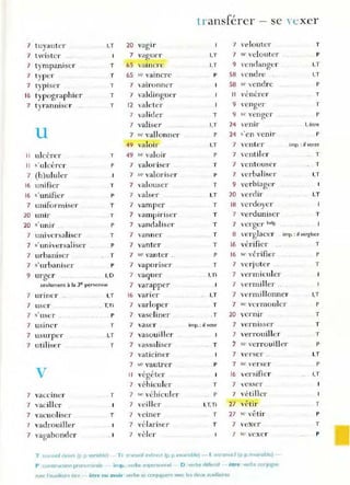 transférer - se yexer
7 tuyauter I,T 20 yagir 7 velo uter T
-
7 twister 7 vaguer I,T 7 st' velo uter p
7 t ympaniser T 6S vaincre I,T 9 '-endanger I,T
7 typer T 6S ,~ vaincre p 58 v('ndre I,T
7 typiser T 7 vairo nner 58 s{' vendre p
16 typographier 7 valdinguer Il
, ,
T ,'encrer T
7 t yranniser ,. T 12 valeter 9 '-enger T
7 valider T 9 sc Yenger p
7 valiser I,T 24 venir l, être
li 7 ,,: vallonner p 24 s'en venir p
49 valoir I,T 7 "enter împ. : il venle
Il ulcérer T 49 sc valoir p 7 ventiler T
Il s' ulcérer p 7 valoriser T 7 vcntouscr T
7 (h)ululer 7 se valoriser p 7 verbaliser I,T
16 unifier T 7 valouser T 9 verbiager
16 s'unifier P 7 valser I,T 20 verdir I,T
7 uniformiser T 7 vamper T 1
8 verdover
-
20 unir T 7 vampIriser T 7 ve.rdunise r T
20 ~' unïl~ p 7 vandaliser T 7 verger belg.
7 universaliser T 7 vanner T 8 verglacer imp. : il verglace
7 s' universaliser P 7 vanter T 1
6 vérifie r T
7 urbaniser T 7 «' vanter .. p 16 '" vérifier p
7 s' urbaniser p 7 vaporiser T 7 verjuter T
9 urger I, D 7 vaquer l,Ti 7 vermiculer
seulement à la Je perso nne 7 varapper 7 vermiller ..
7 UrIner I,T 16 varier I,T 7 vermillonner I,T
7 user . T,Ti 7 varloper T 7 S~ vermouler p
7 s' user p 7 vaseliner .T 20 vernir T
7 USIner T 7 vaser imp_ : il vase 7 vernIsser T
7 usurper I,T 7 vasouiller 7 verrouiller T
7 utiliser T 7 vassaliser T
,se verrouiller p
7 vaticiner 7 verser .. .I,T
7 >c' vautrer . P 7 se "erser p
V " végéter 16 versifier I,T
7 véhiculer T 7 vesser
7 vaccinel- T 7 Sf> véhi culel' p 7 vétiller
7 vaciller 7 "eiller l,T.Ti 27 ,,<'-tir T
7 vacuoliser T 7 " einer T 27 sc vêtir P
7 vadrouiller 7 vé,lariser T 7 vexer T
7 vagabonder . 1 7 vêler 7 sc vexer p
T transitif d,r(!('l (p p_V3n:3ble) - Ti tnn!>ltif Indl n~ct (p. p. JnV3nabte) - 1. mrllmslc( CP p. invanable)
P constr-ucuon Pl'onomlnale - inlp. . verbe Imper~onnel - 0 .verbe ck?:fectif - ê tre ' verbe conjugue
<lvec I"auxilimre erre - être ou avoir 'Vf'fbe se conluguant avec les deux auxiliaires
 