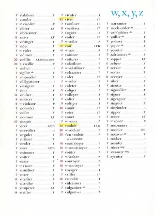 7 viabi1iscr T 7 vivohT W, X, y, Z
7 viander 81 vivre I,T
7 SI' viander . P 7 'ocaliser .I,T 7 warranter T
7 vibrer I,T Il vociférer I,T 7 w n,k-endcl' al,
7 vibrionner 7 vogucr ... 7 wo l'ôphiser ale T
1
6 VICICI' I,T 7 voiler I,T 7 vailler .1,. T
,
9 vic1anger T 7 St' voiler p 7 yodiser T
7 vider T 41 vOir 1
,T.Ti 7 yoper .Ir T
7 sc vider p 41 ". voir P 7 yoyoter
7 vidimcr T 7 voisiner 7 zaïrianiser ak T
20 vieillir l,T, être ou avoir 7 voiturel" T 7 zapper I,T
10 st' ,rieillir p 7 'o lati 1iser T Il zéhrc r T
7 viell er 7 se vo latiliser p 7 zer ver T
7 vÎ"iler ,Ir
b
T 7 volcaniser T 7 zester T
7 d lipende r T 7 ~'ol er I.T 17 zezavcr .. 1
J
7 villégiaturer 7 '" vo]"r P 7 zib"r T
7 vinaigrer T Il volete r 7 zieuter T
7 viner . T 9 'ol i~er T 7 zigouillcr T
~
16 vinifie r .. T 17 volleycr 7 zIguer T
8 violacer T 7 volter 7 zigzaguer
8 sc violacer P 9 voltiger 7 zinguer T
7 vÎol t'nter T 20 vomir I,T 7 zinzinuler
7 violer T 7 ,'oter I,T 7 zIppe r T
7 viol oner I,T 7 ,'ouer T 7 zone r I,T
10 vioqui r 7 sc vouer P 7 se zoner p
7 vire r l,T,Ti 50 vouloir l,T,Ti 7 ZOl170nner
7 virevoltcr 50 '" vouloir .. P 7 zoo'mer T.T,
7 virguler T 50 s'en vo uloir P 7 zouaver afro T
7 viri Iisl~ r T p. p. invariable 7 70 uker
7 vir oler T 18 VOUs(s)oyer T 7 zozot!:r
7 vIser l,T,Ti 18 se VOus(s)oyer
J
P 7 7l!ner belg
7 VISIonner T 7 voûter T 7 Z JI/ anzer belg.
7 visiter T 7 'c voûter p 7 zyeuter T
7 vIssel' T 18 "OU vover T
J
7 sc visser P 18 ", vouvovel" P
J
7 visualiscr T 9 voyager
7 vitr("r T 7 vriller I,T
16 vitrifier T 10 Tombir
7 vitrioler T 7 vulcanisc r T
Il 'ÏtupérlT I,T 7 ,'U19aniser air. T
16 vivifiel" T 7 vulgariser T
 